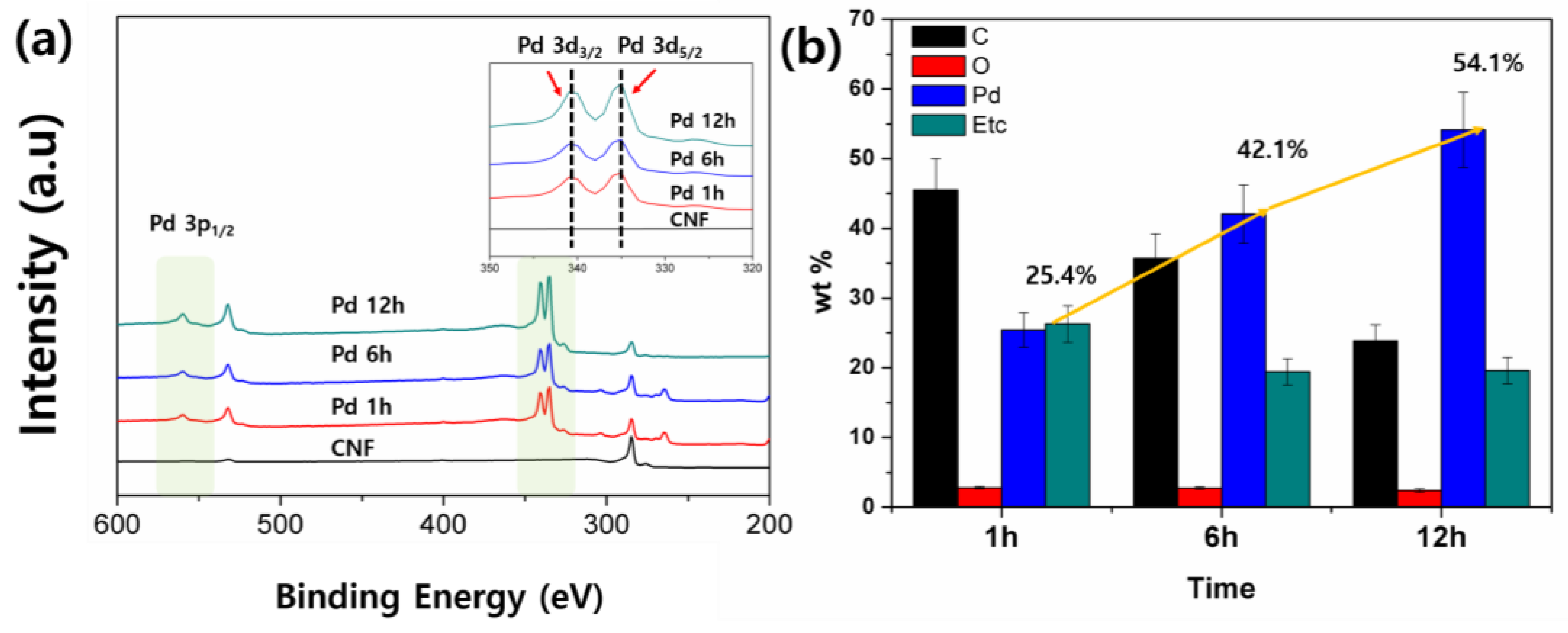 Nanomaterials 06 00226 g003