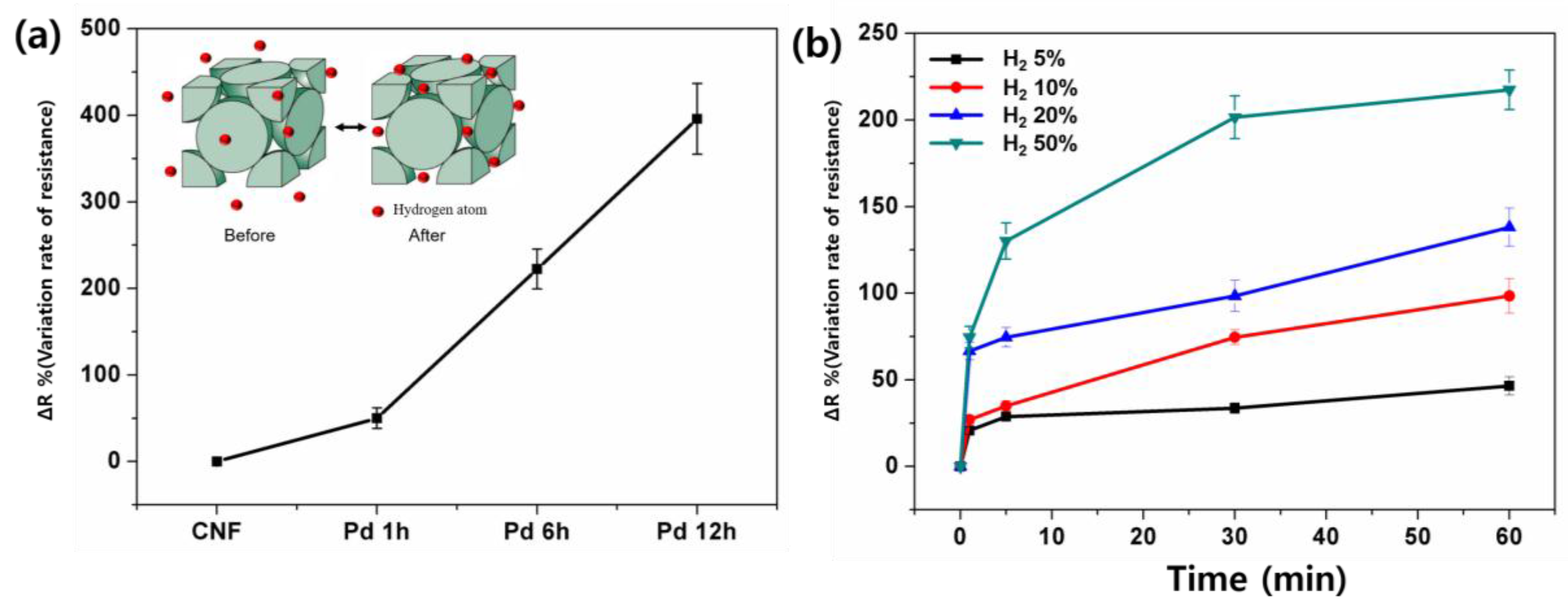 Nanomaterials 06 00226 g005
