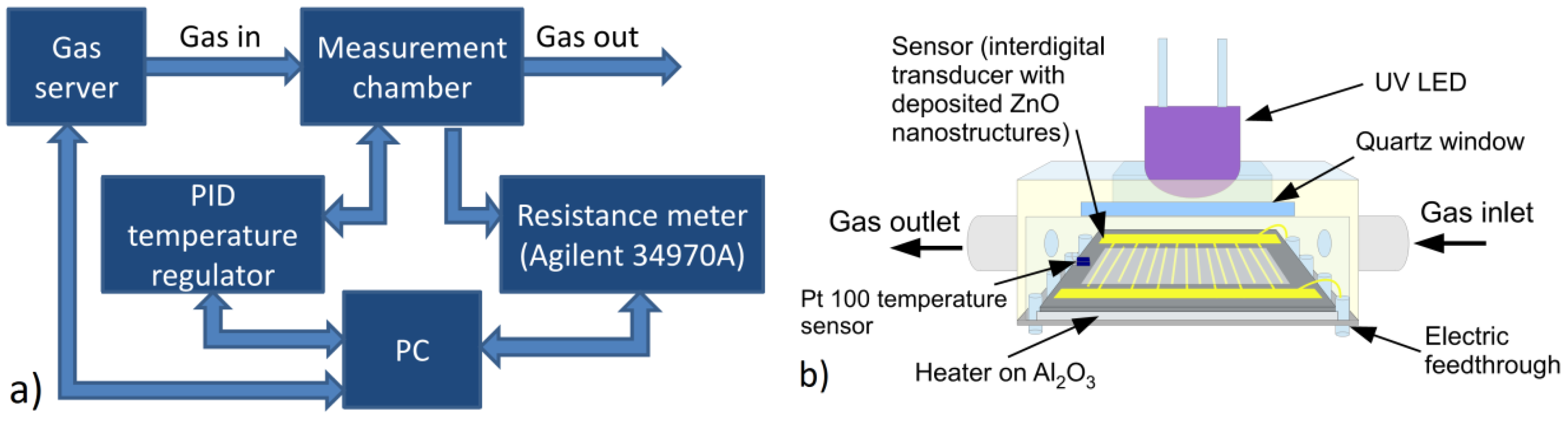 Nanomaterials 06 00227 g001