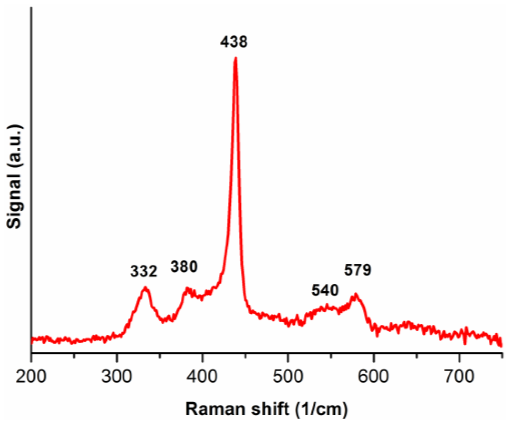 Nanomaterials 06 00227 g004