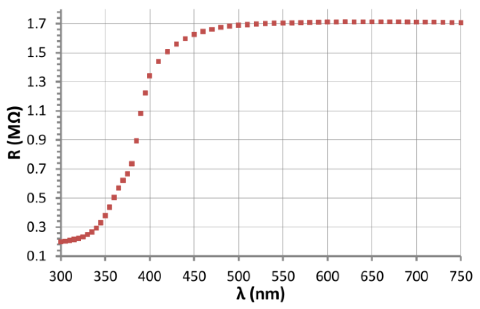 Nanomaterials 06 00227 g006