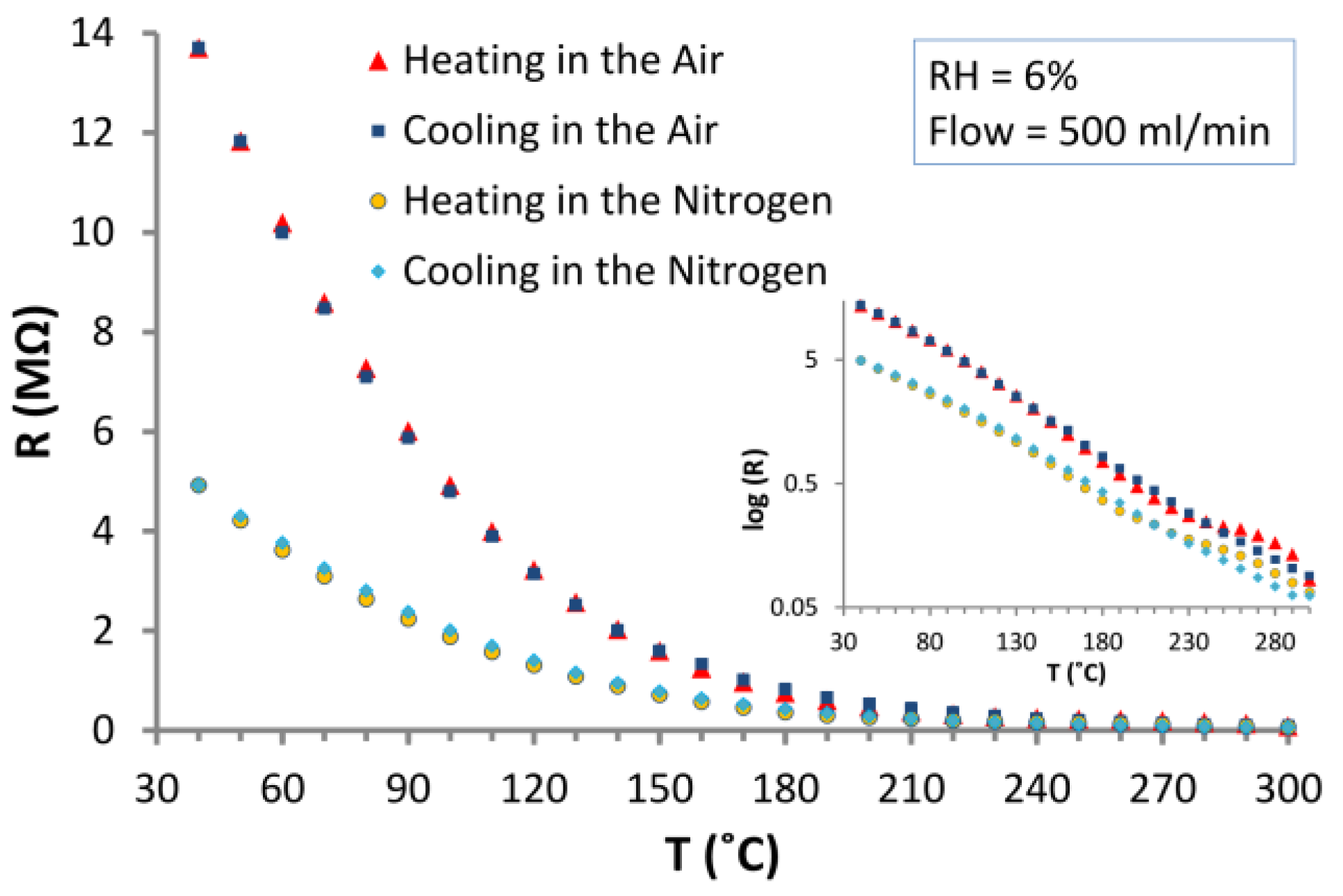 Nanomaterials 06 00227 g007