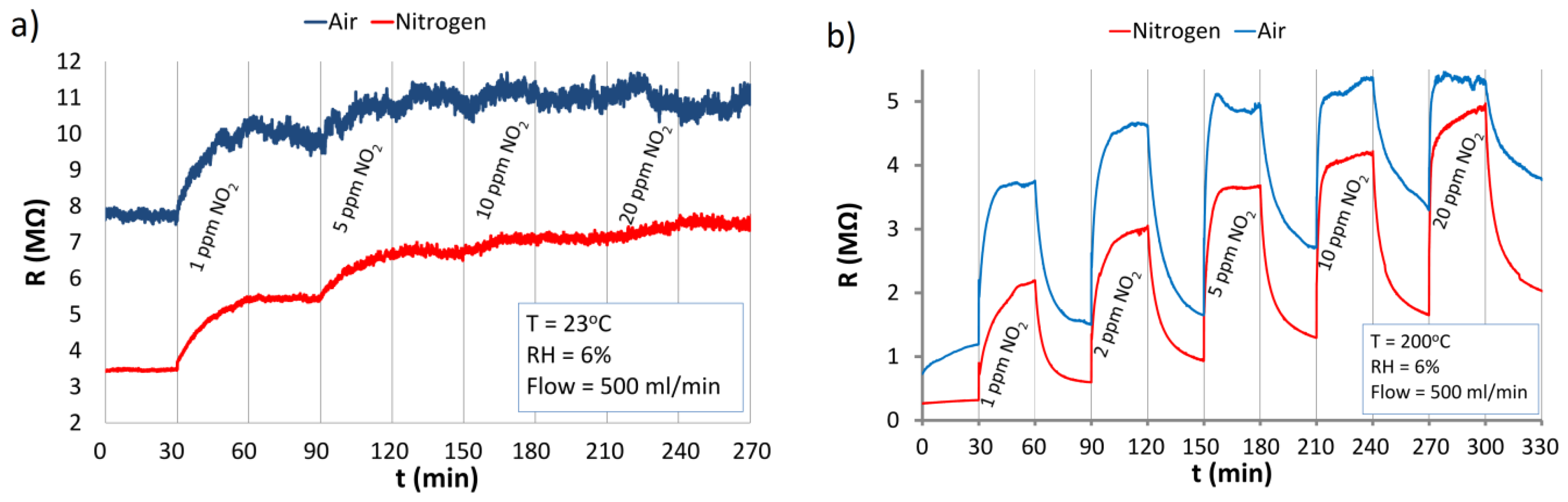 Nanomaterials 06 00227 g008