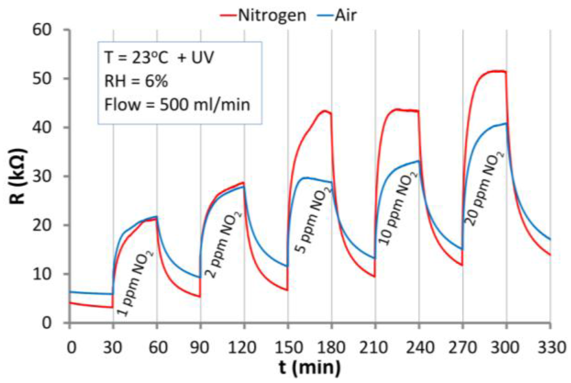 Nanomaterials 06 00227 g009