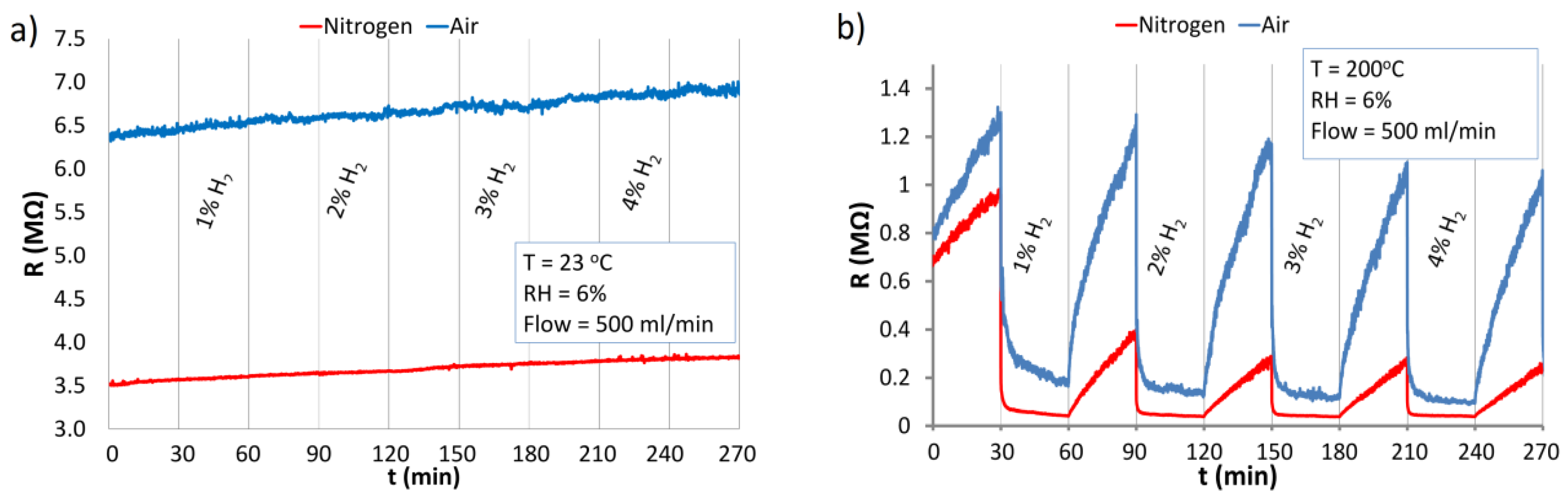 Nanomaterials 06 00227 g010