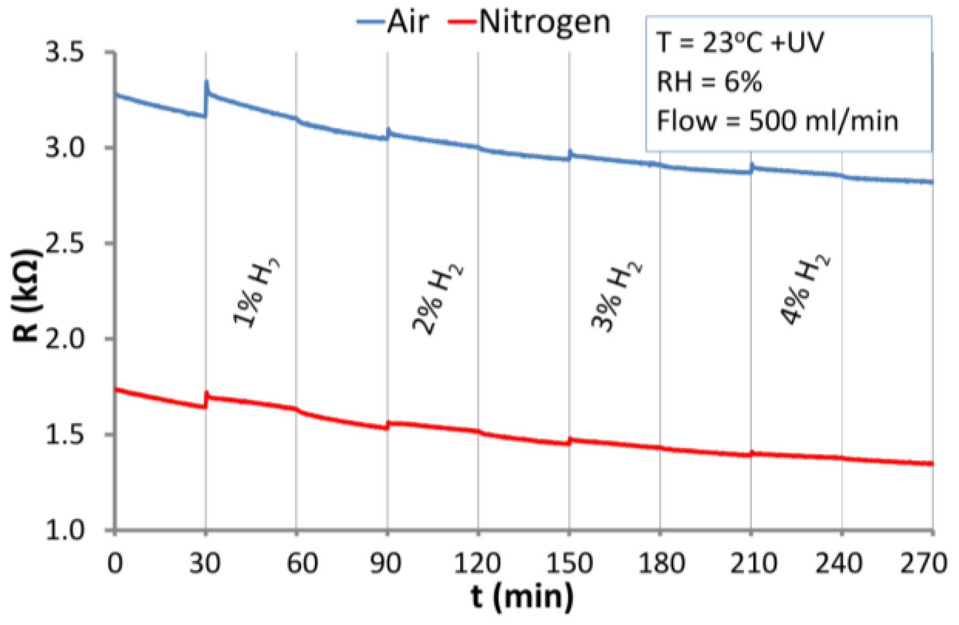 Nanomaterials 06 00227 g011