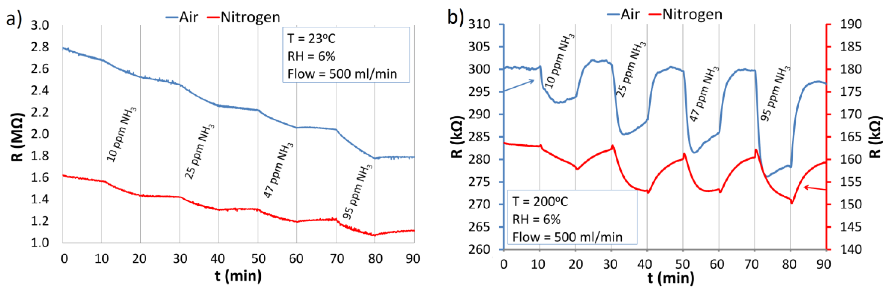 Nanomaterials 06 00227 g012