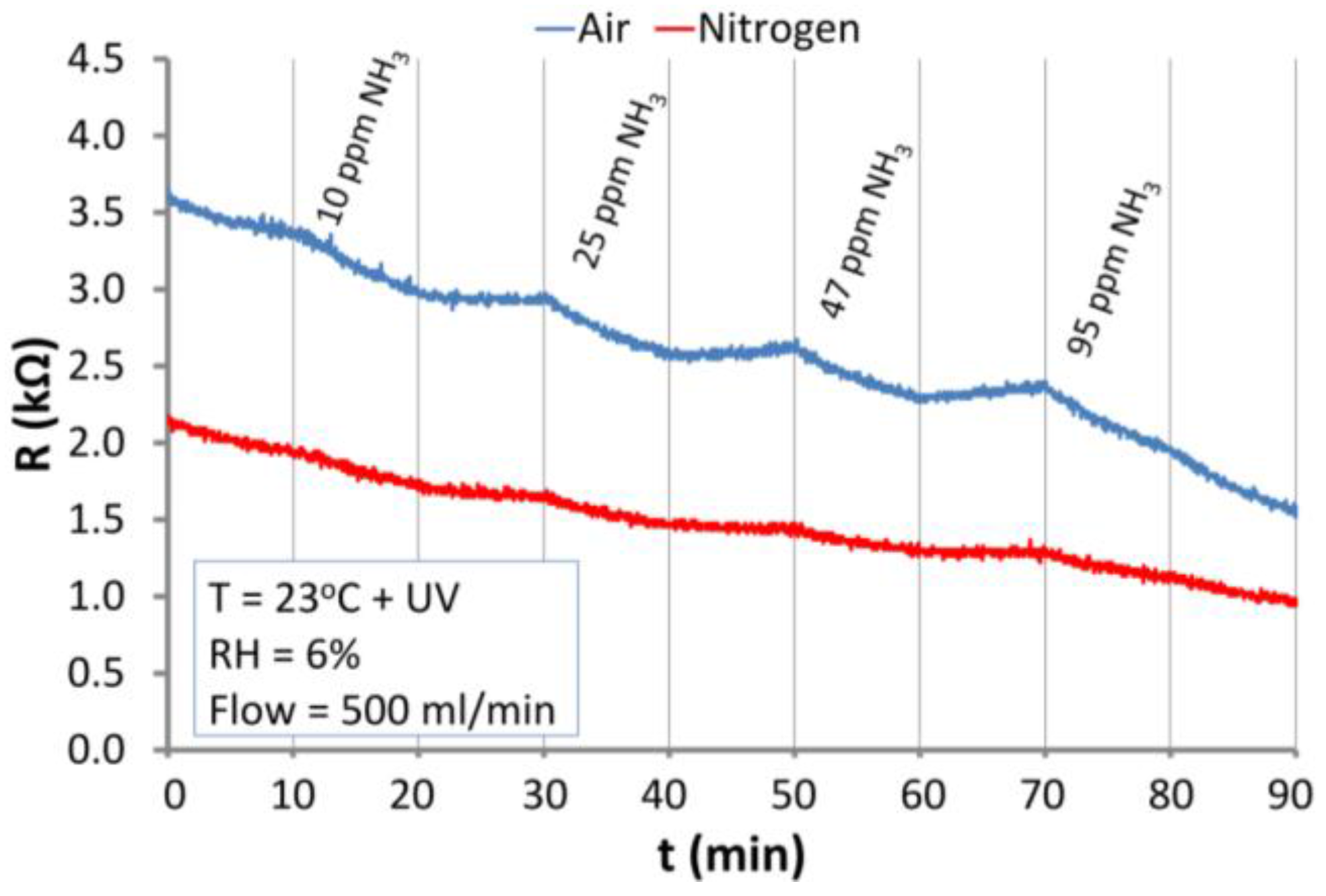 Nanomaterials 06 00227 g013