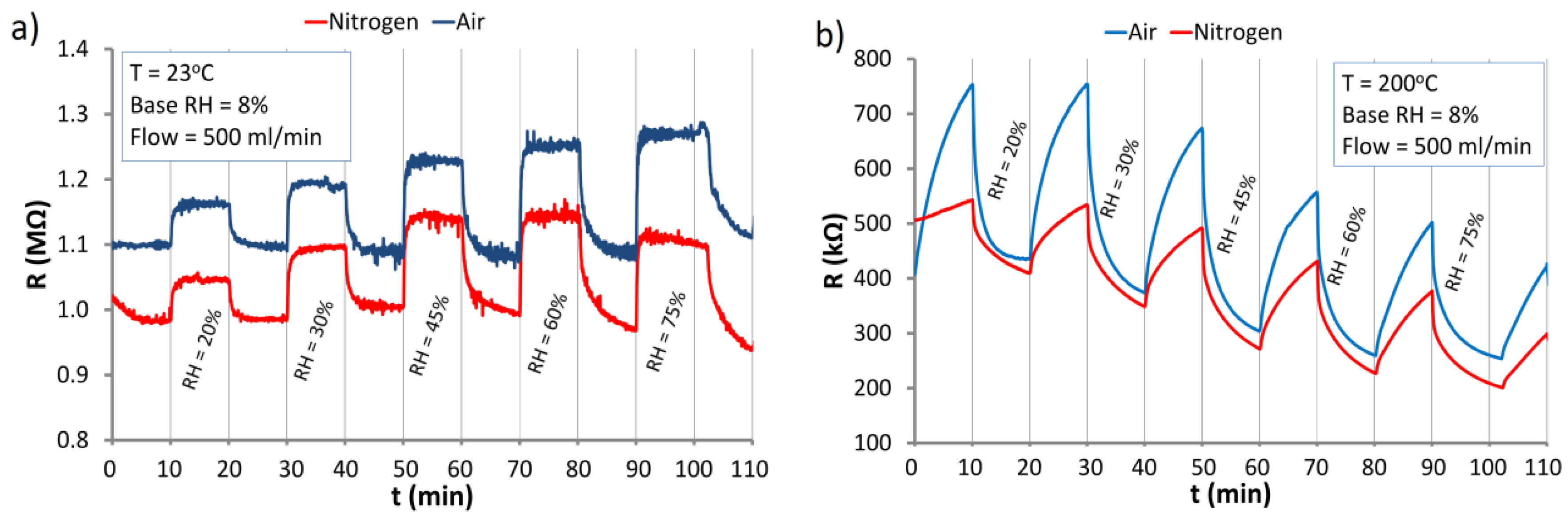Nanomaterials 06 00227 g014