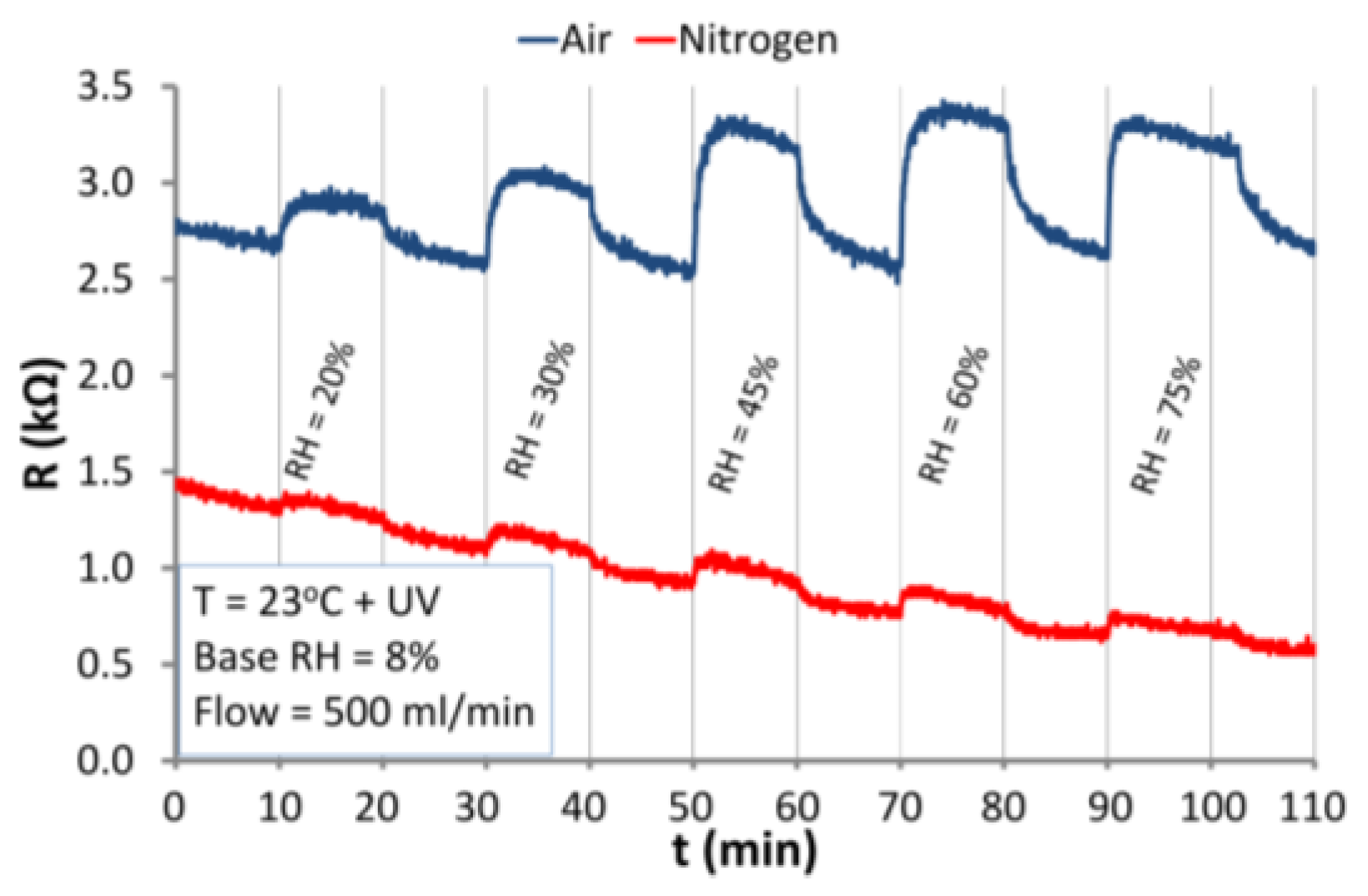 Nanomaterials 06 00227 g015