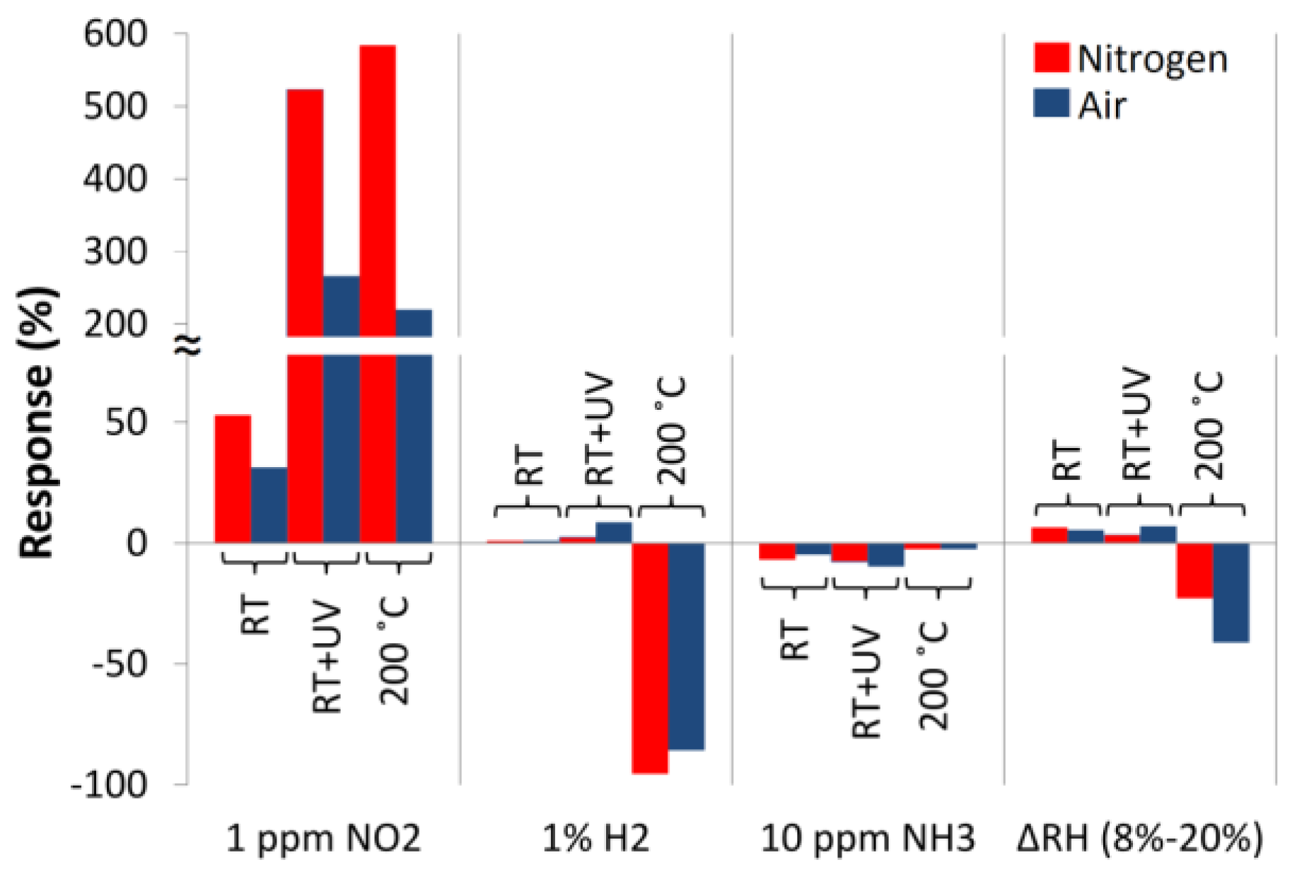 Nanomaterials 06 00227 g016