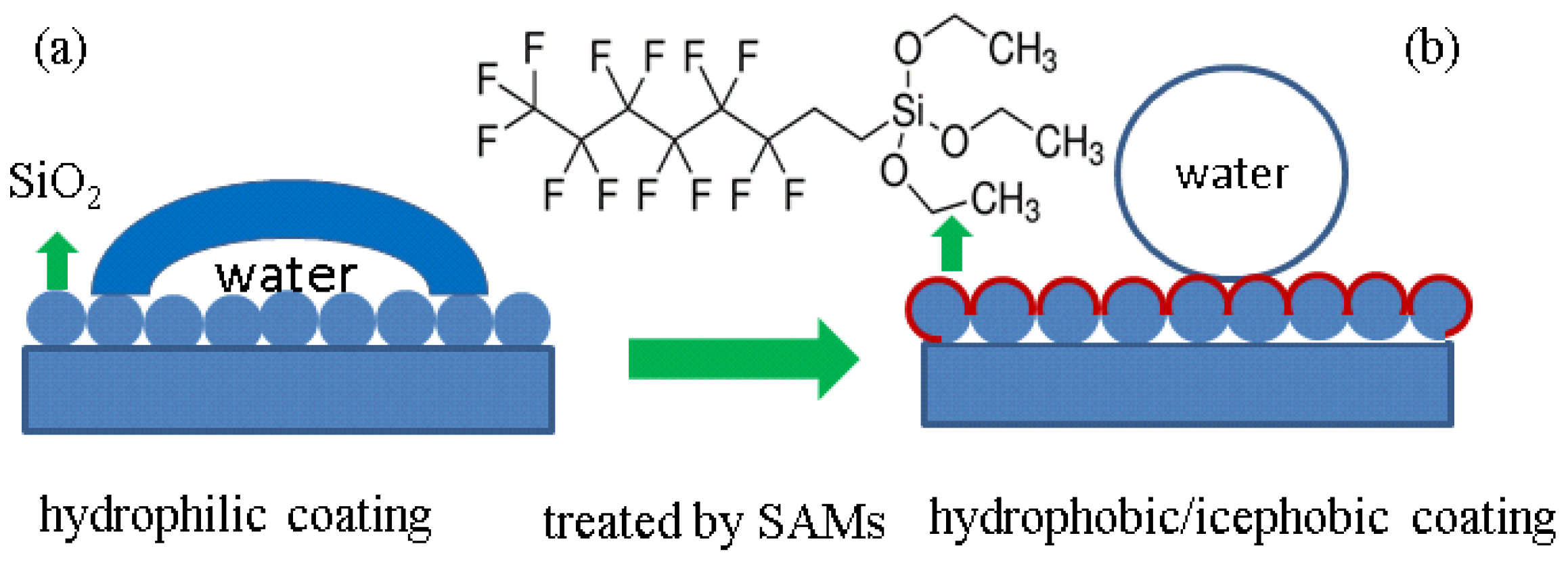 Nanomaterials 06 00232 g002