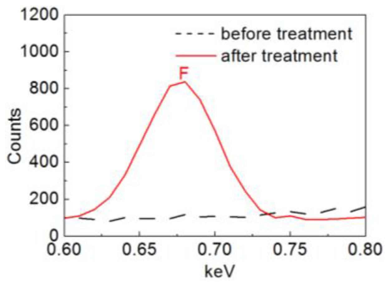 Nanomaterials 06 00232 g004