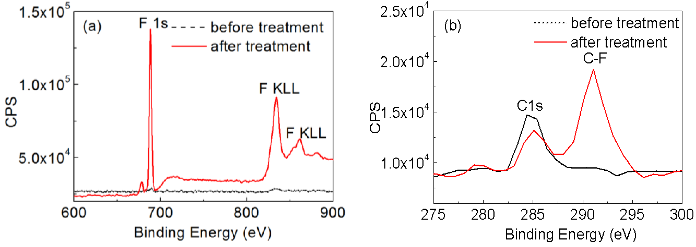 Nanomaterials 06 00232 g005