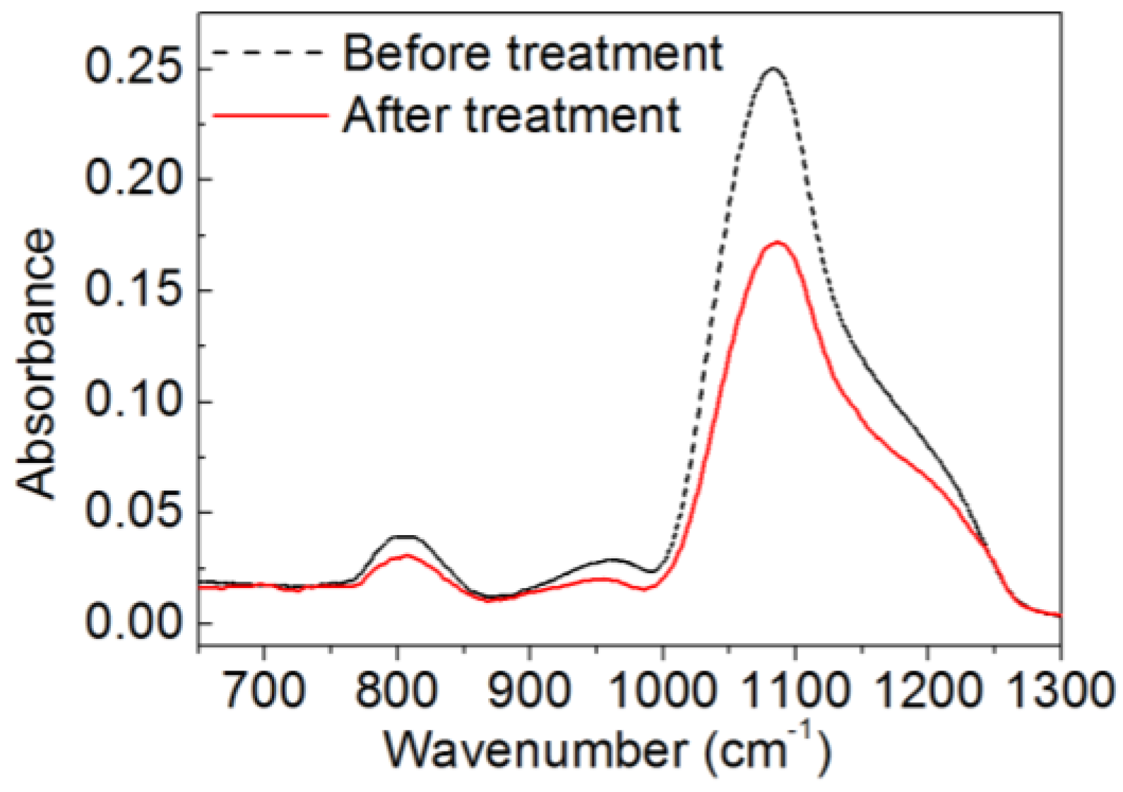 Nanomaterials 06 00232 g006