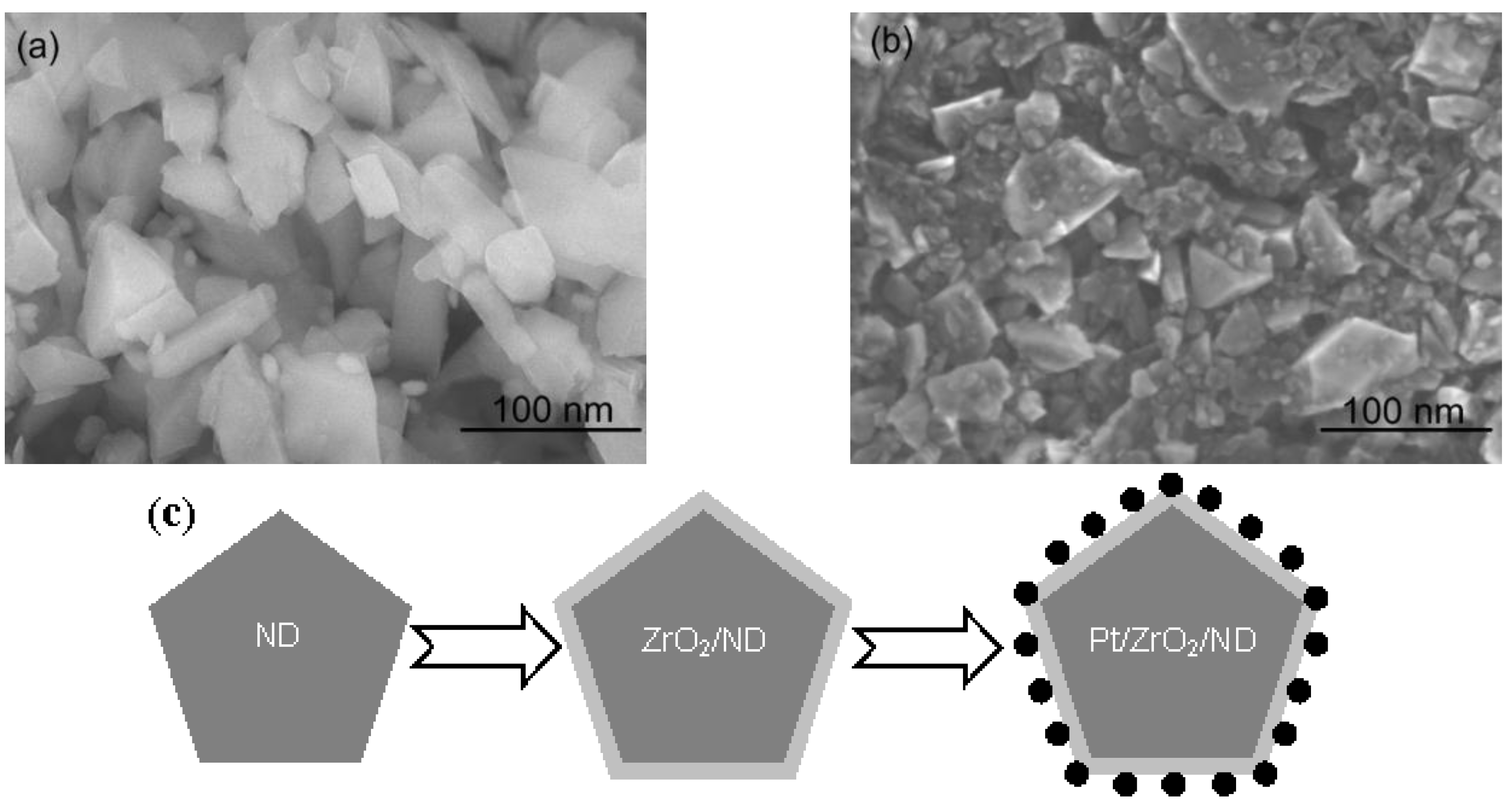 Nanomaterials 06 00234 g002