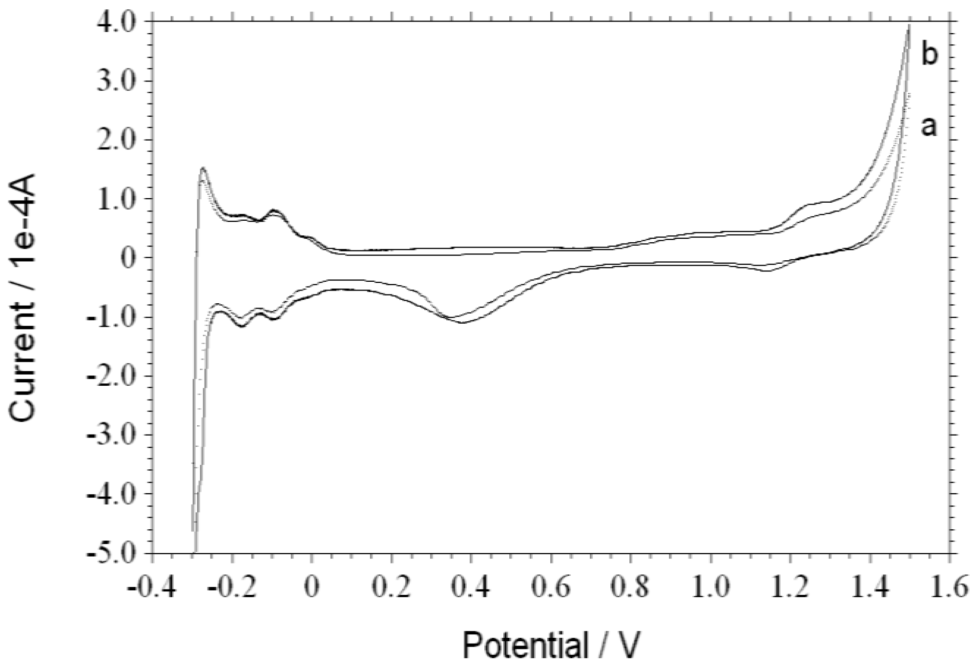 Nanomaterials 06 00234 g003