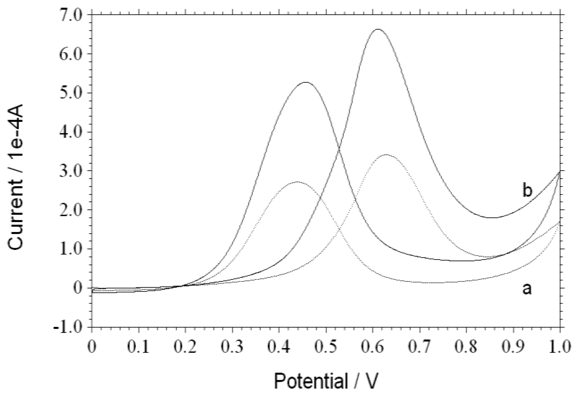 Nanomaterials 06 00234 g004