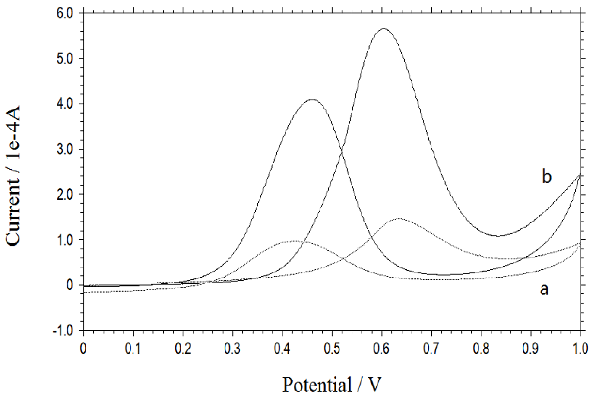 Nanomaterials 06 00234 g005