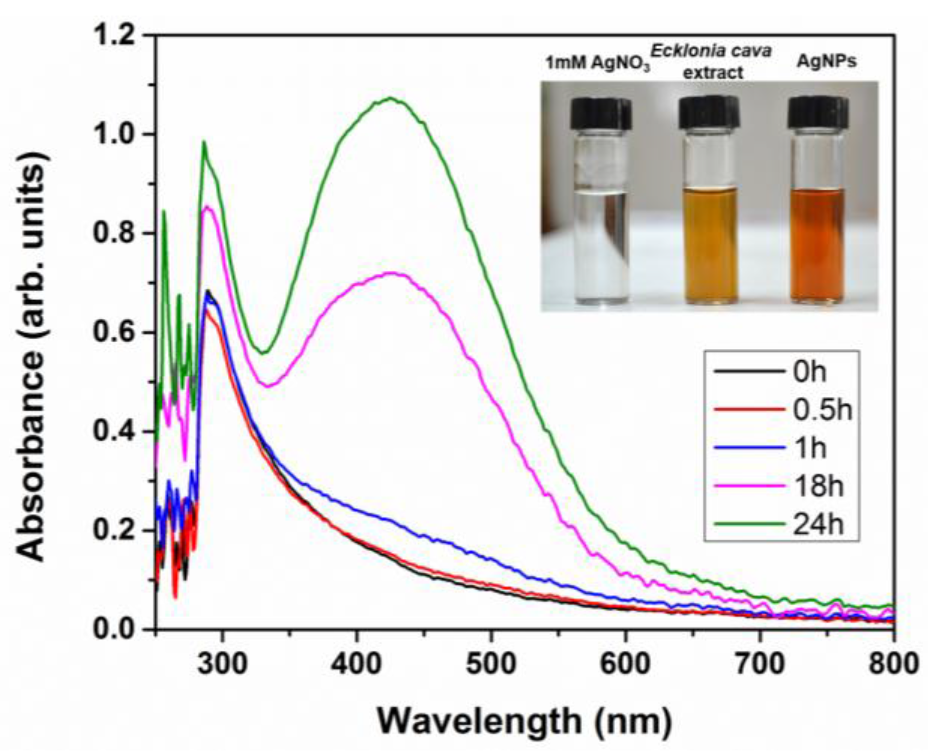 Nanomaterials 06 00235 g003