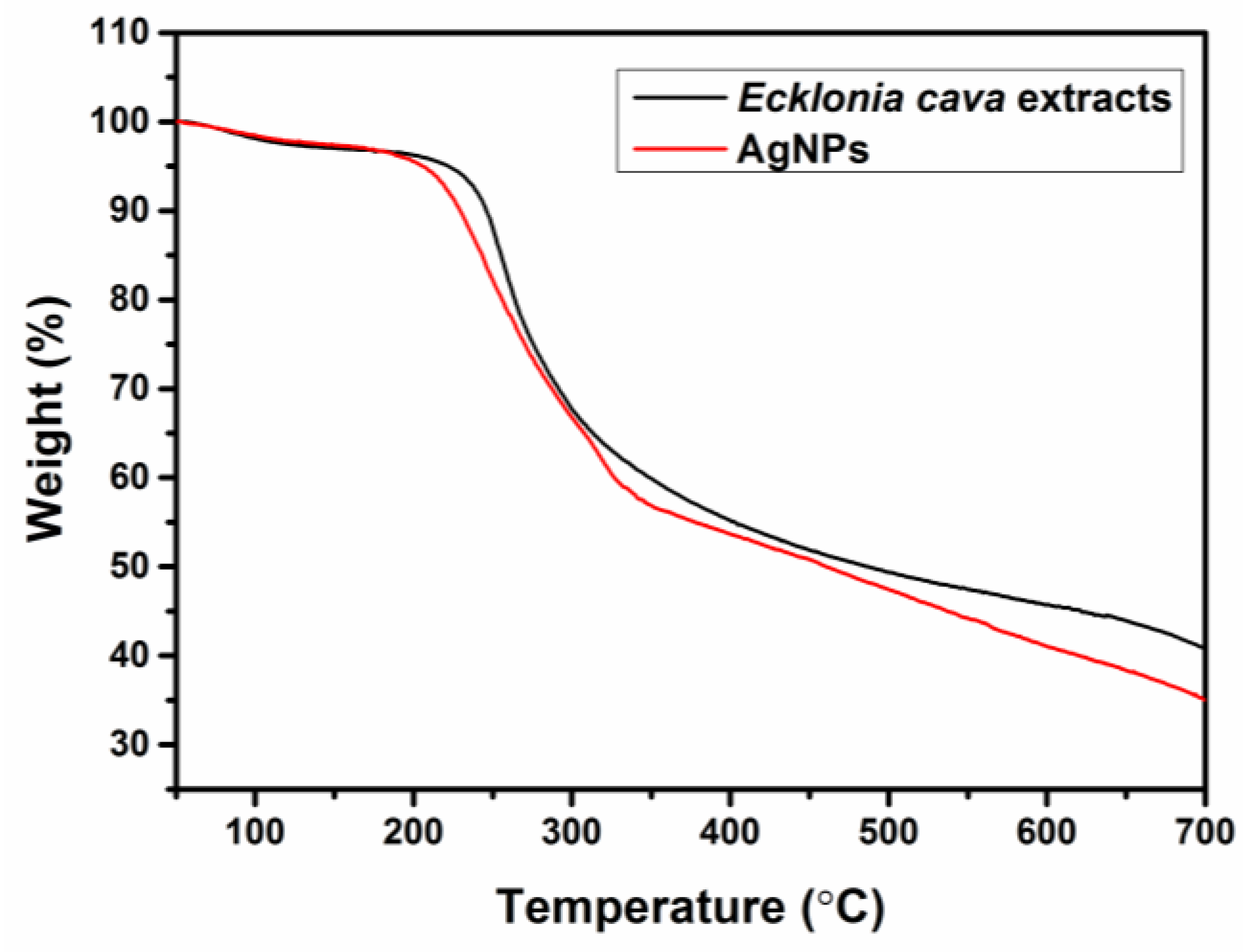Nanomaterials 06 00235 g004