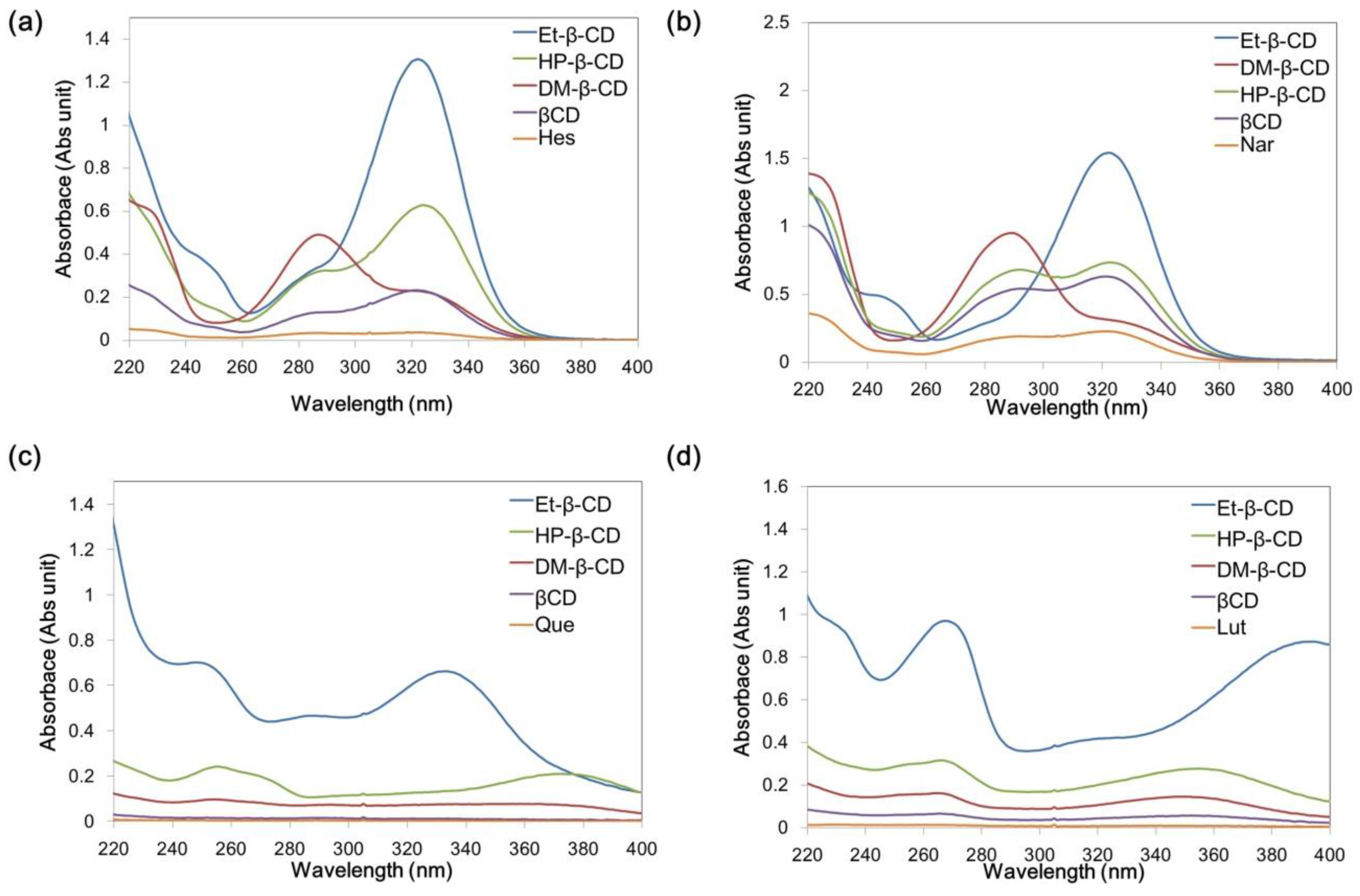 Nanomaterials 07 00008 g002