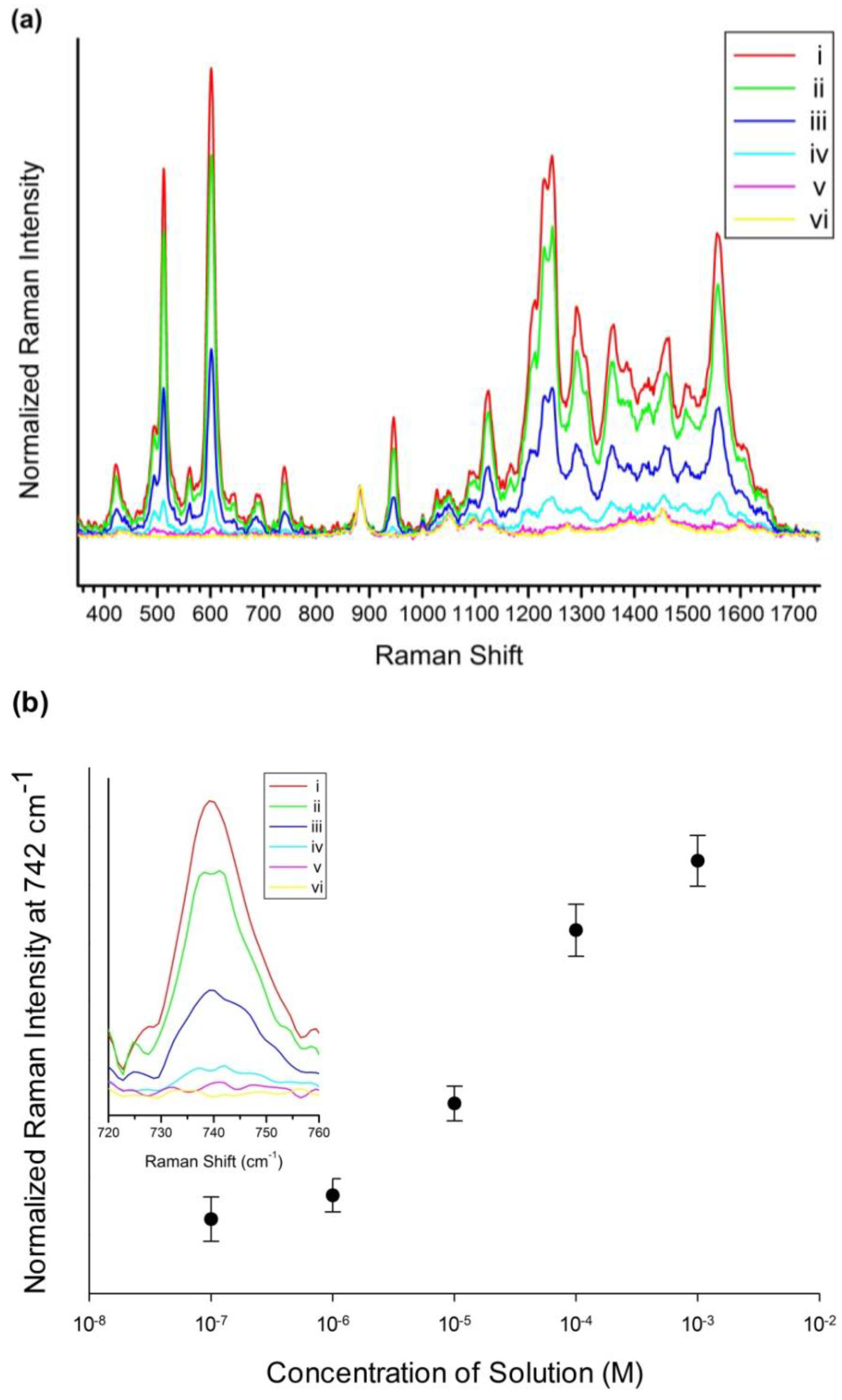 Nanomaterials 07 00008 g004