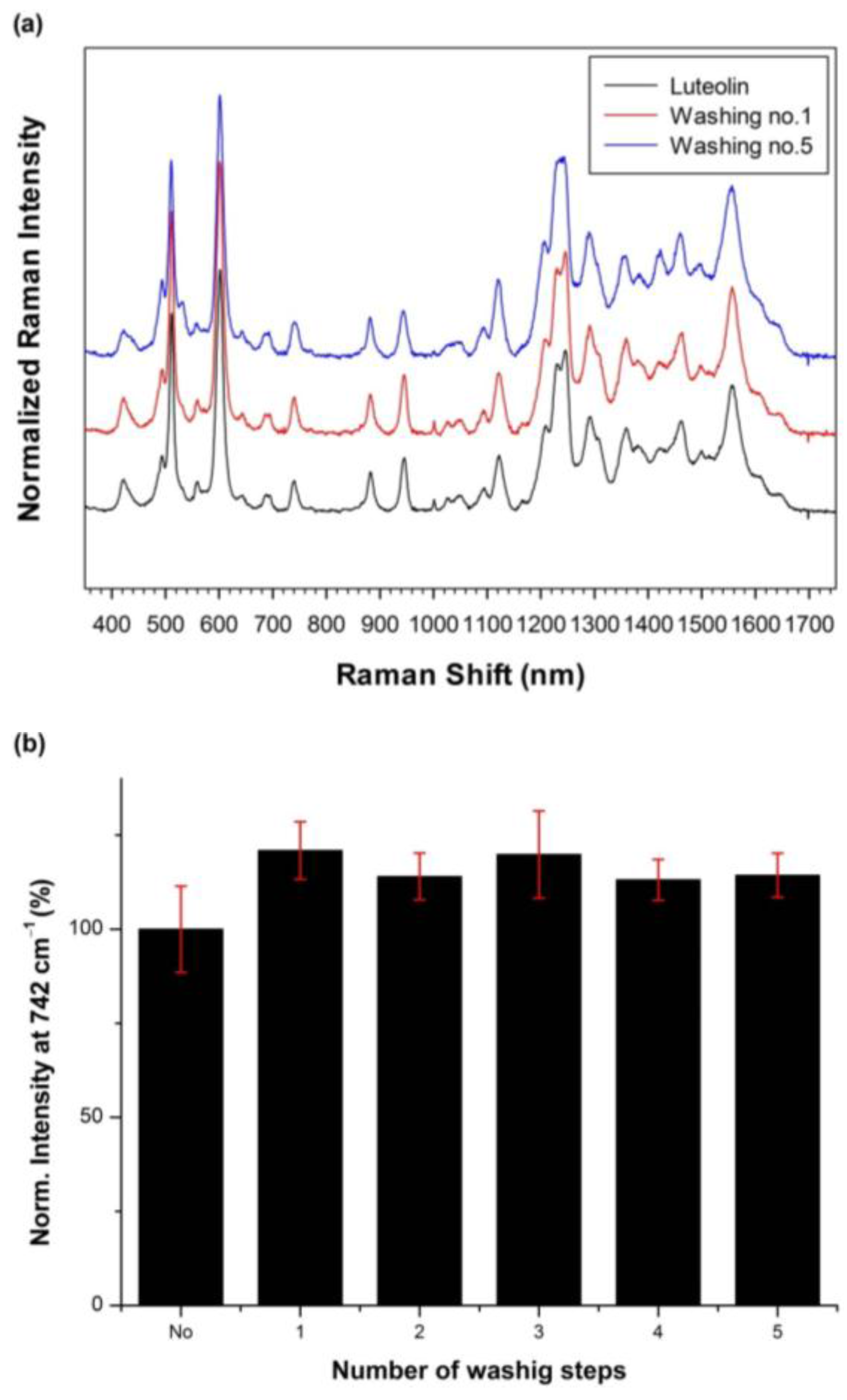 Nanomaterials 07 00008 g005