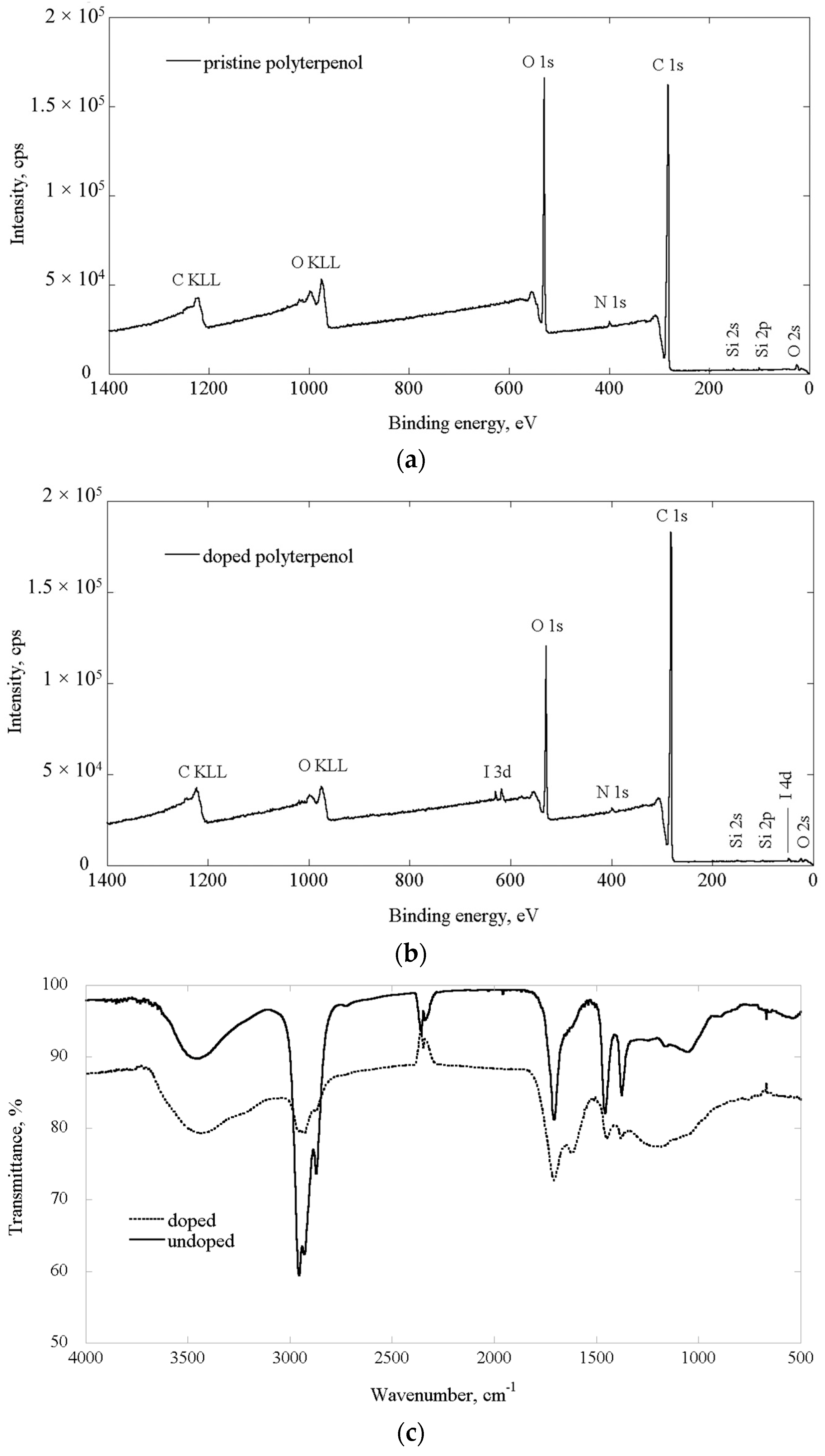 Nanomaterials 07 00011 g001