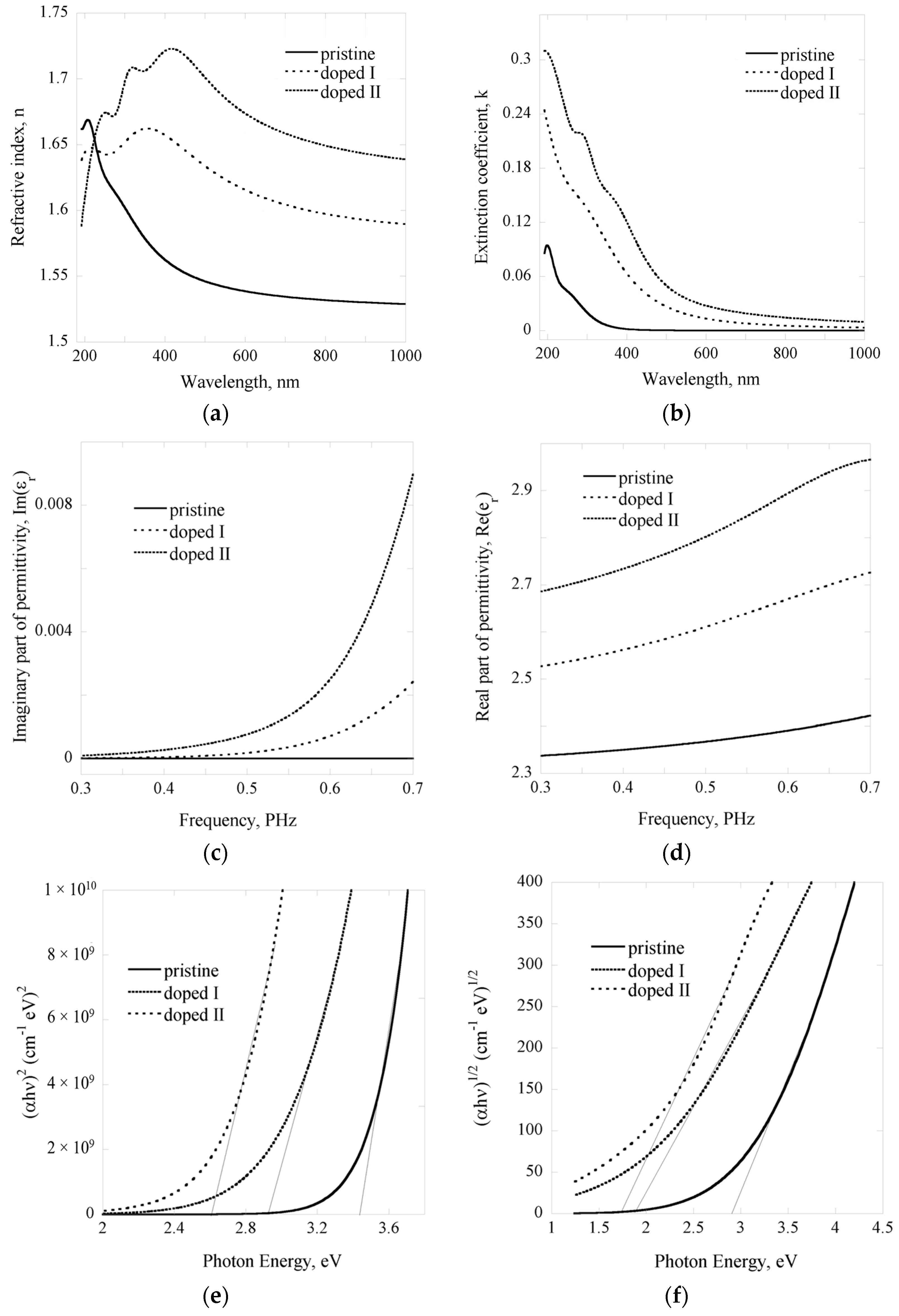 Nanomaterials 07 00011 g002