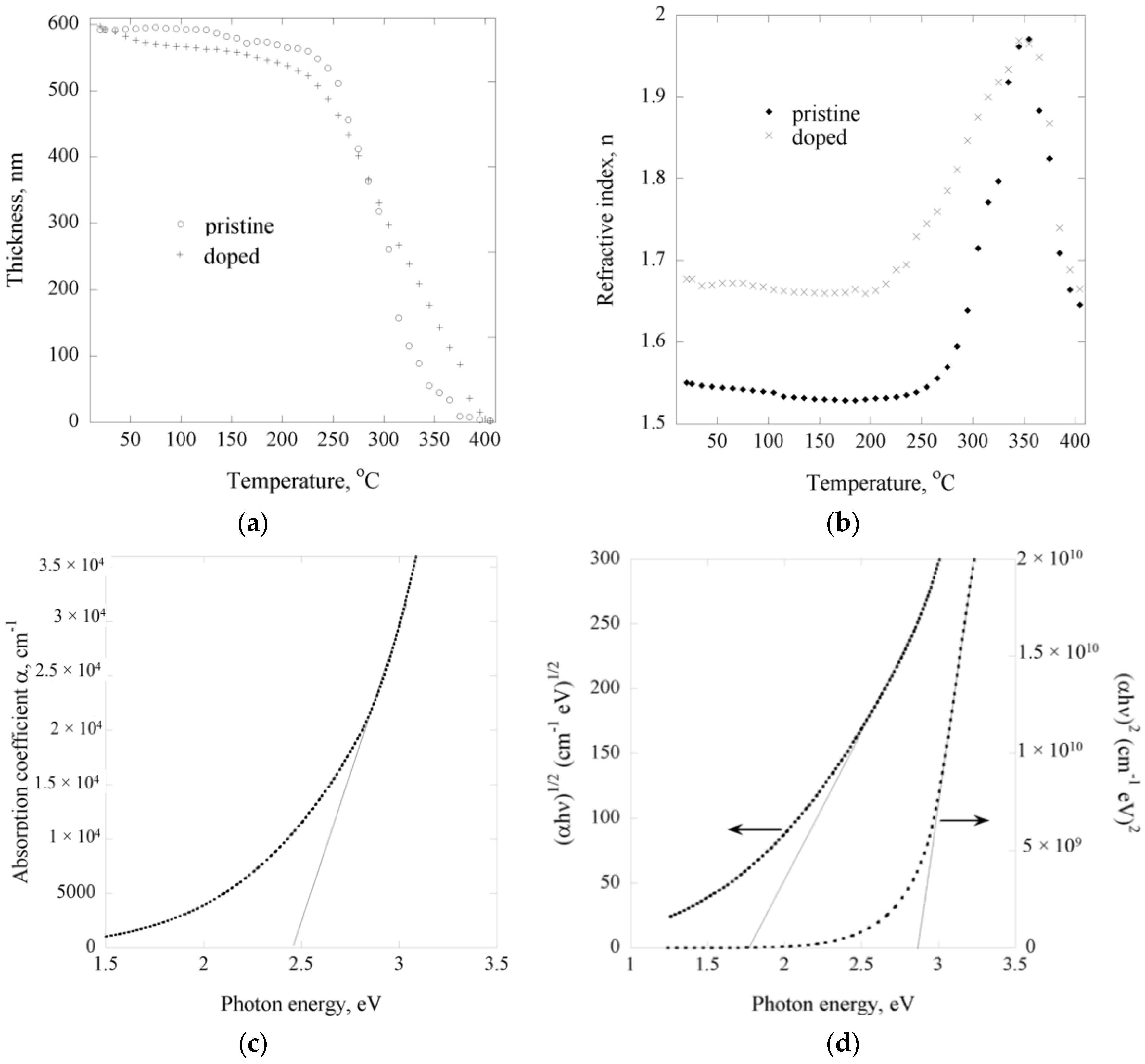 Nanomaterials 07 00011 g003