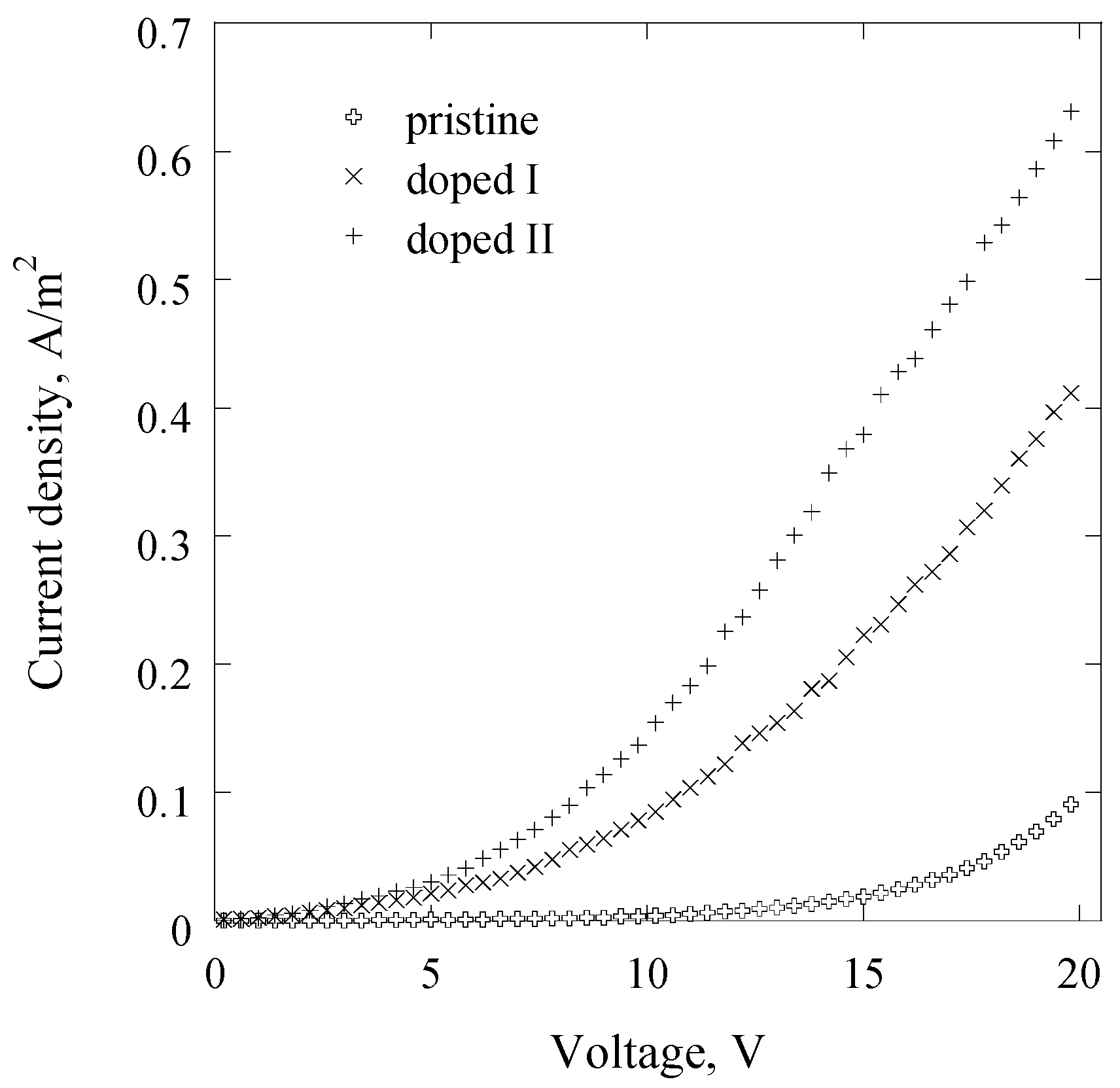 Nanomaterials 07 00011 g004