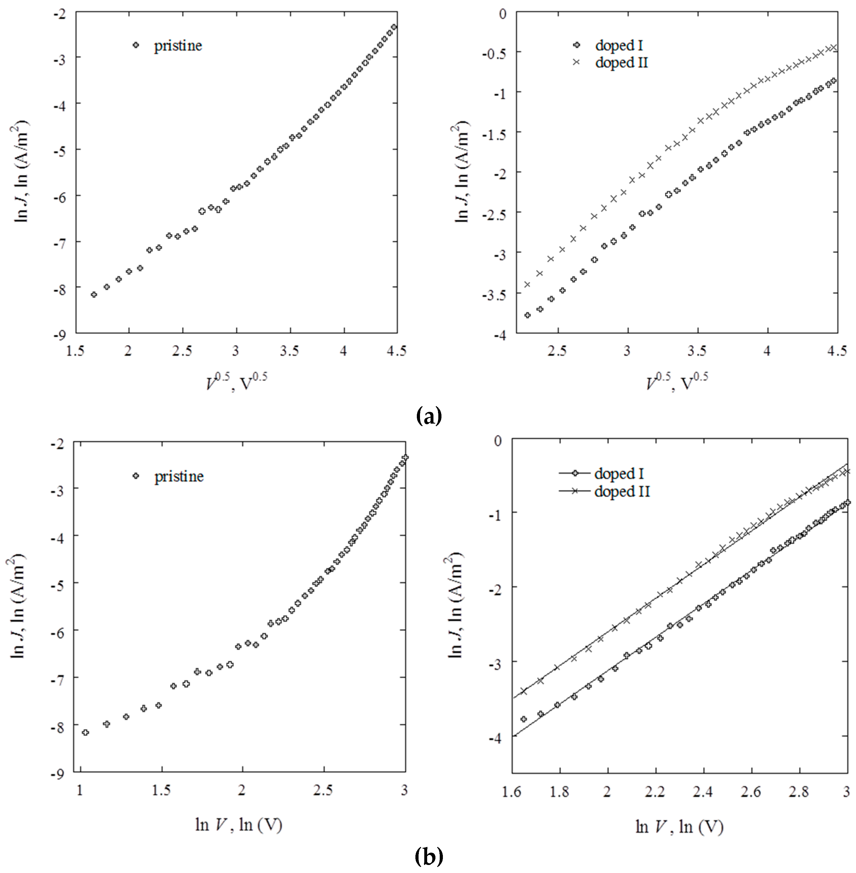 Nanomaterials 07 00011 g005