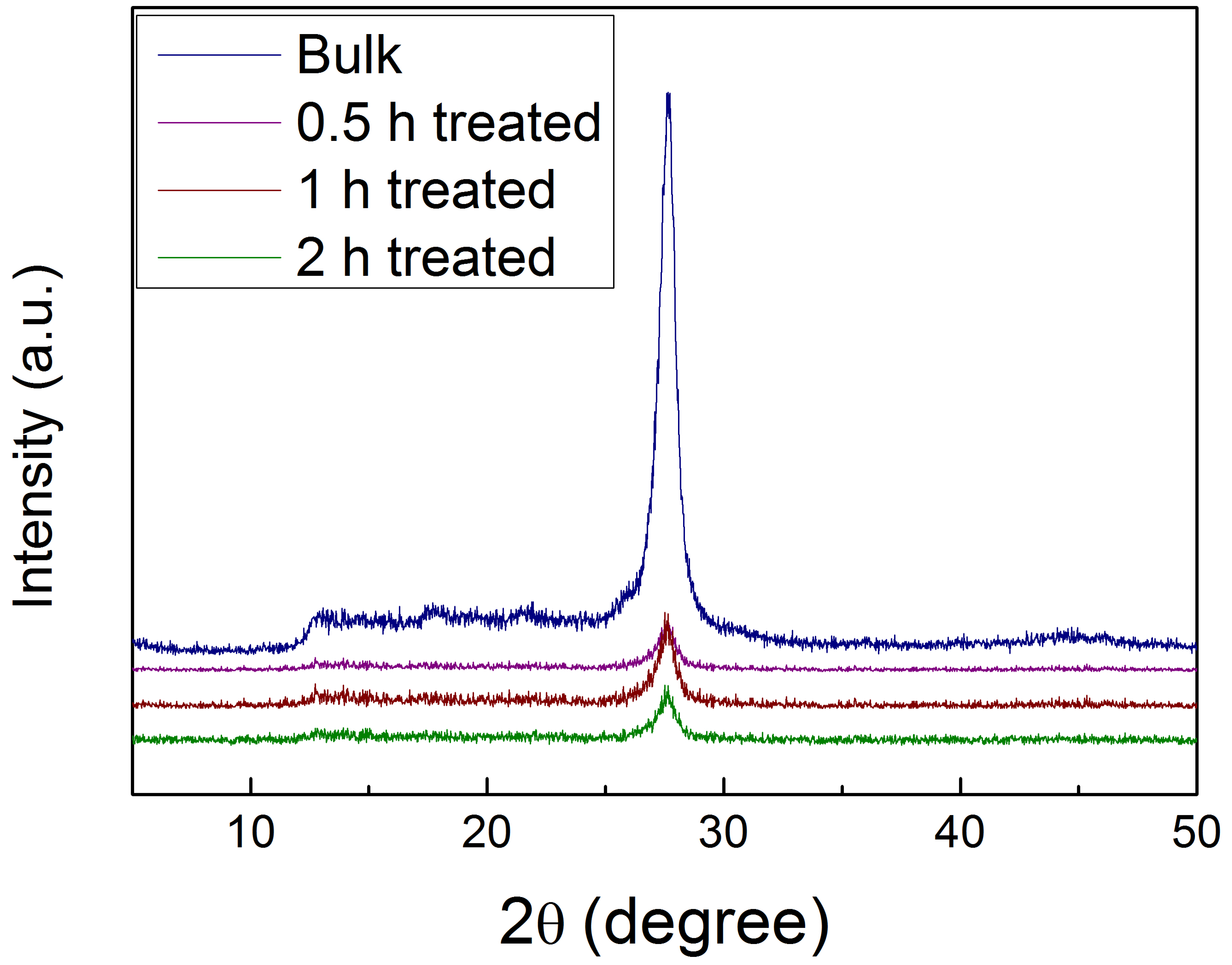 Nanomaterials 07 00012 g002