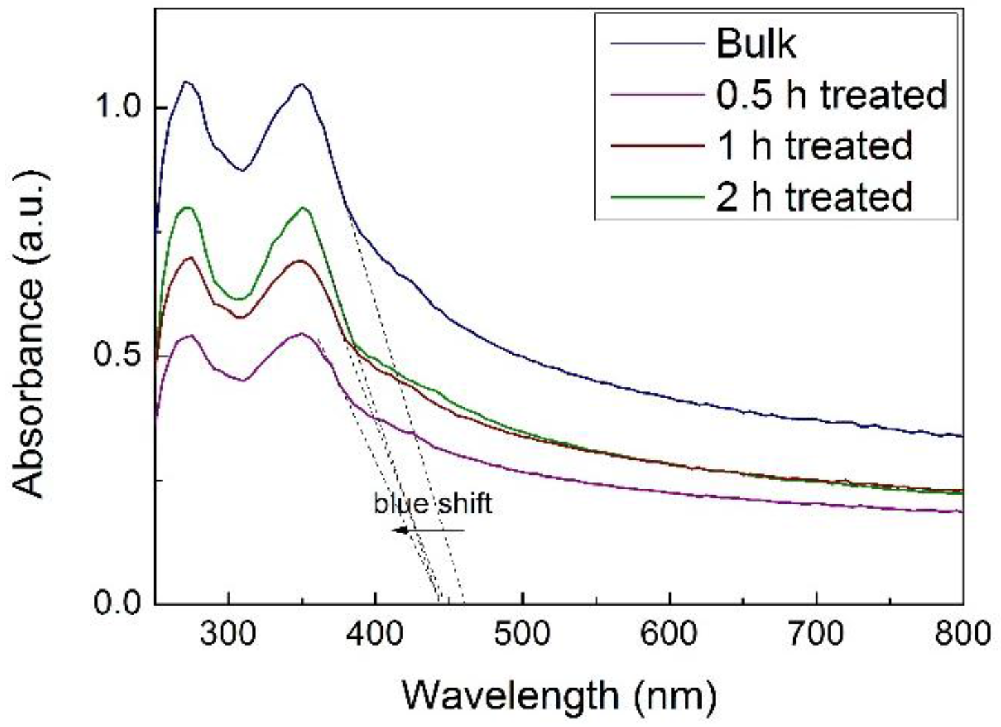 Nanomaterials 07 00012 g003