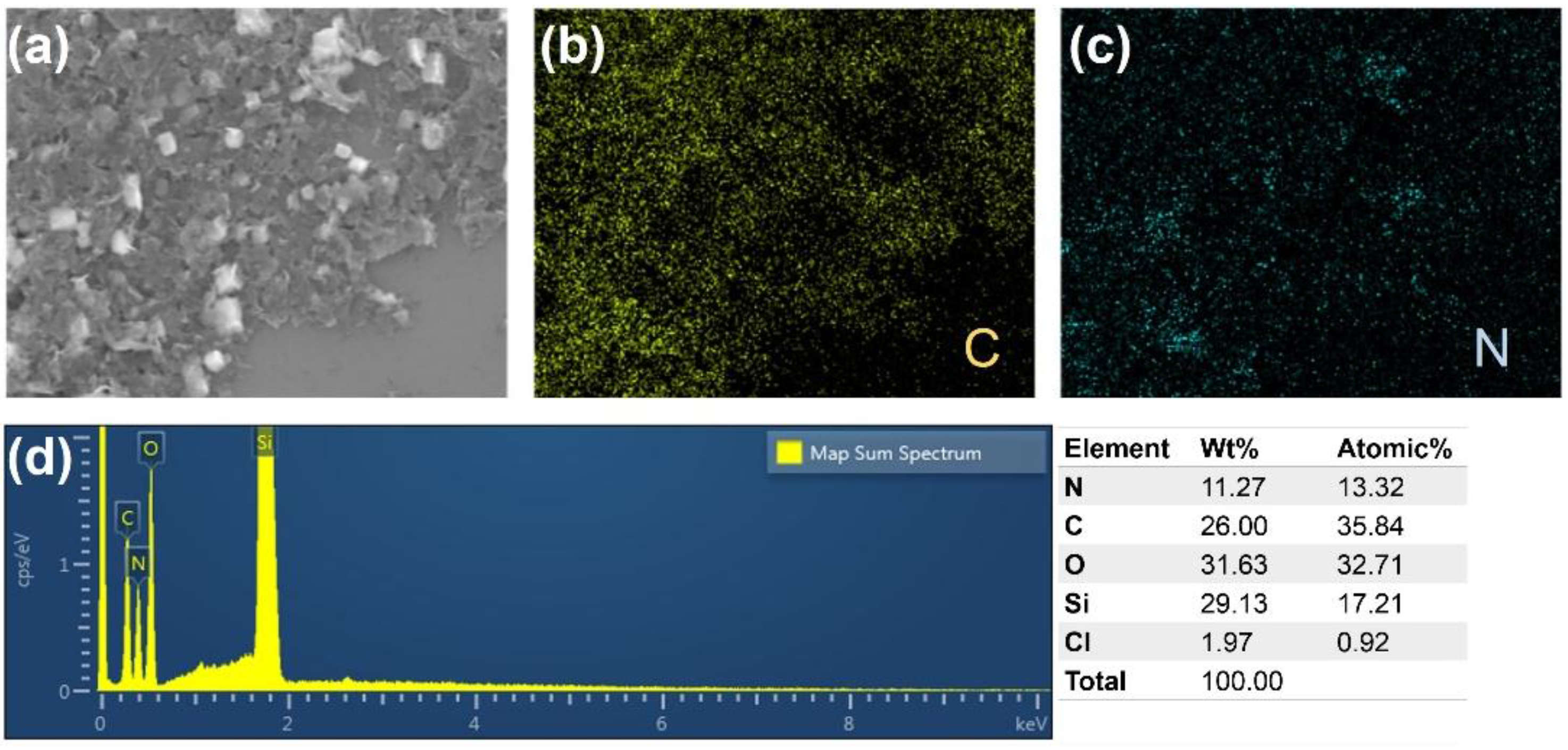 Nanomaterials 07 00012 g006