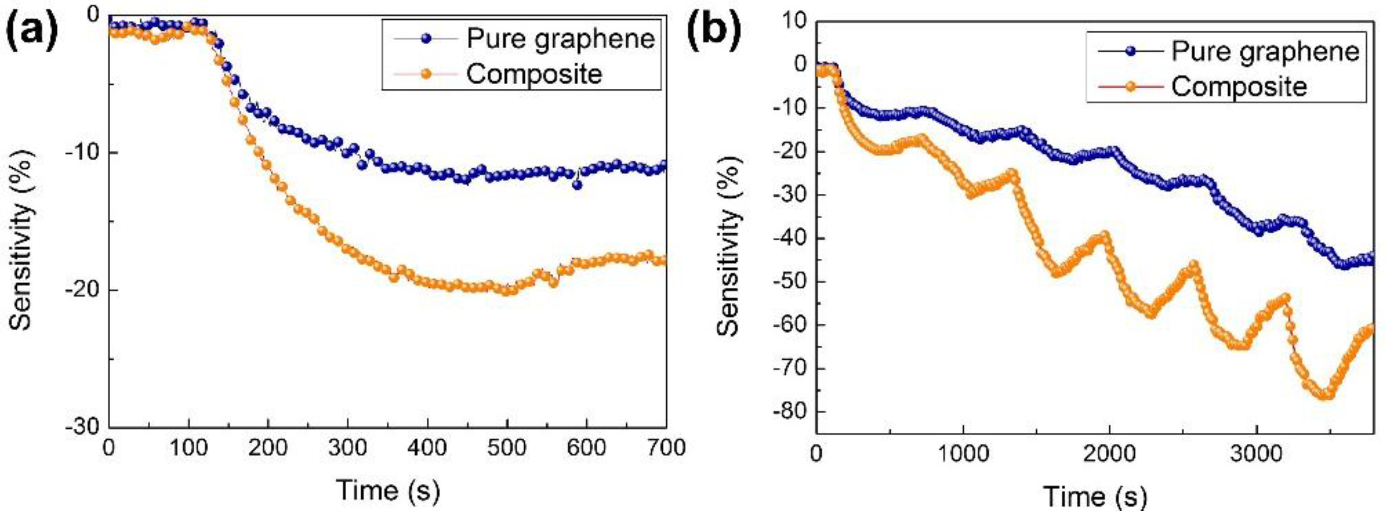 Nanomaterials 07 00012 g007