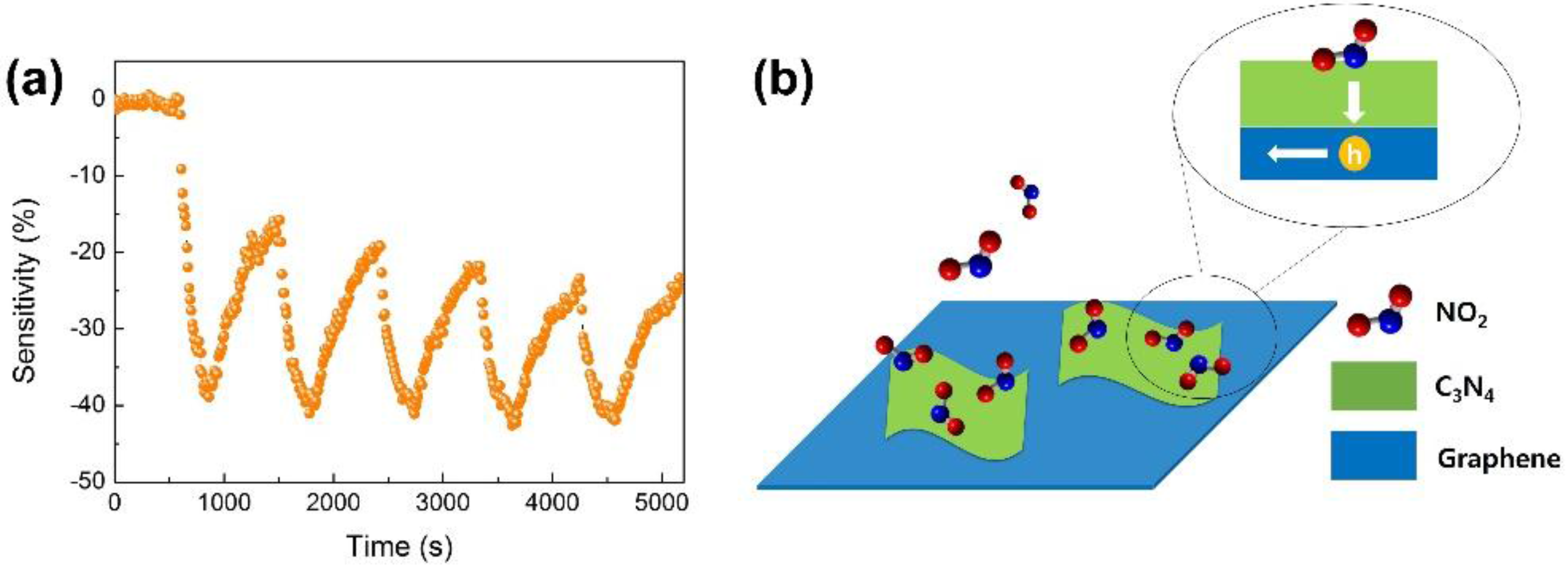 Nanomaterials 07 00012 g008