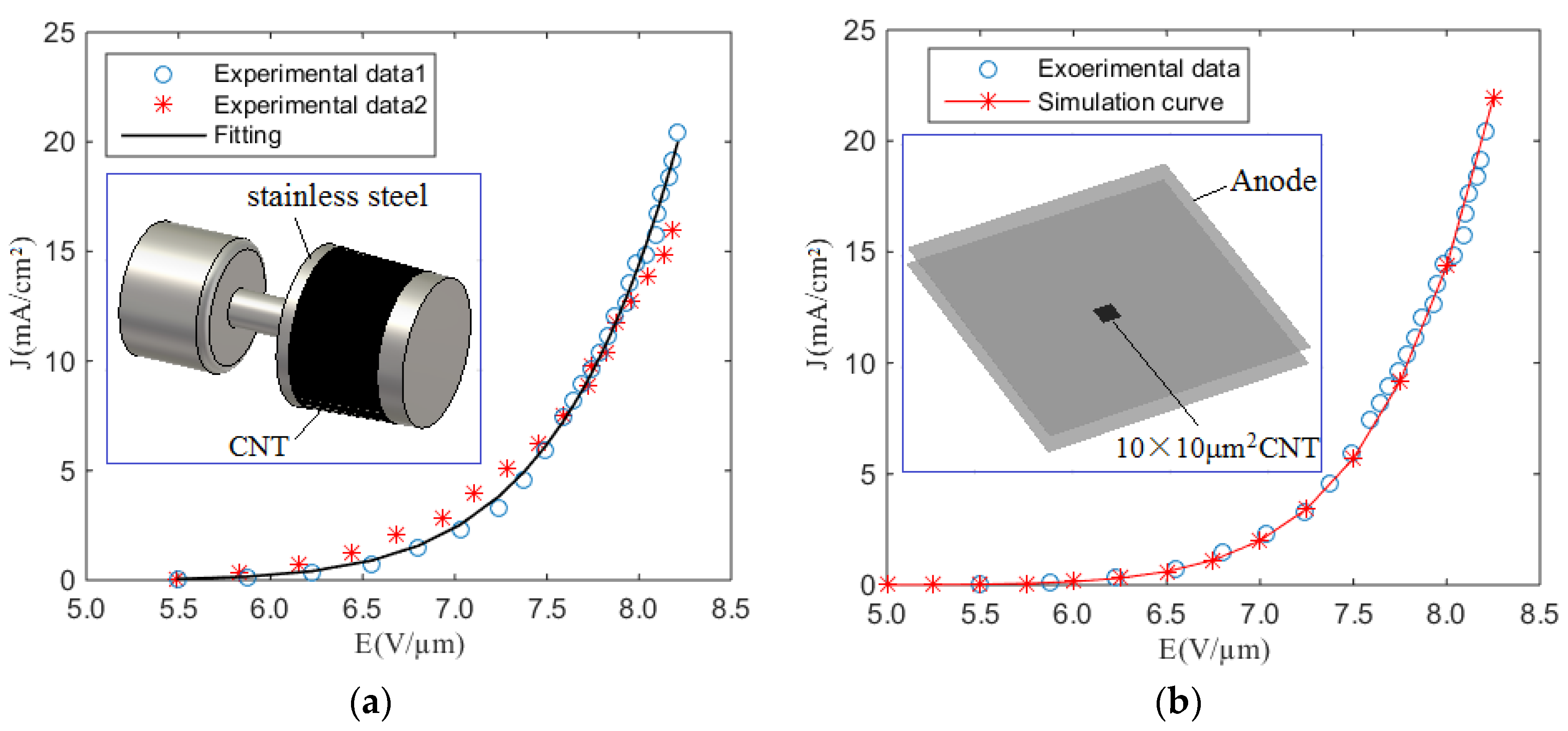 Nanomaterials 07 00013 g001