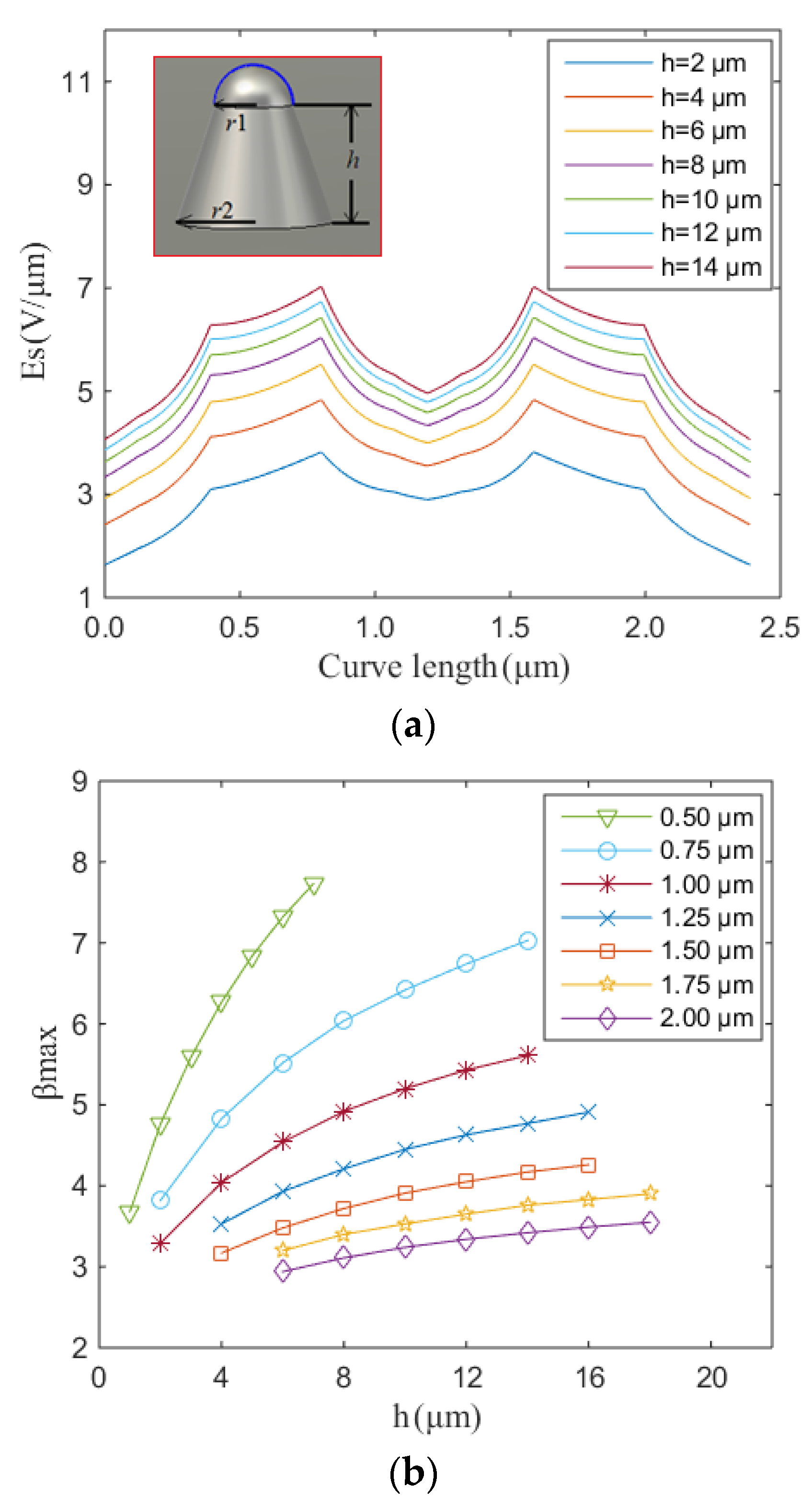 Nanomaterials 07 00013 g002a