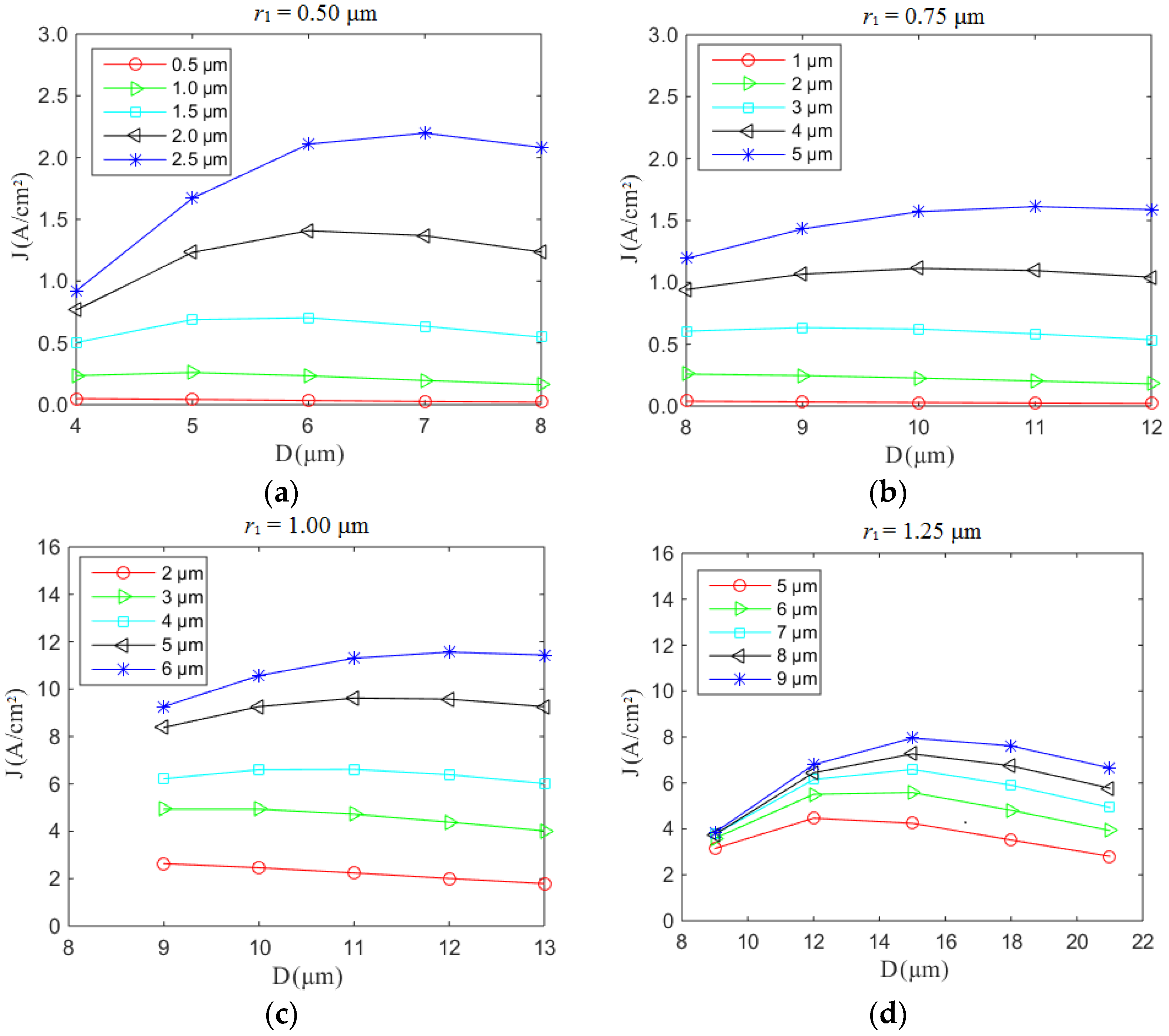 Nanomaterials 07 00013 g004