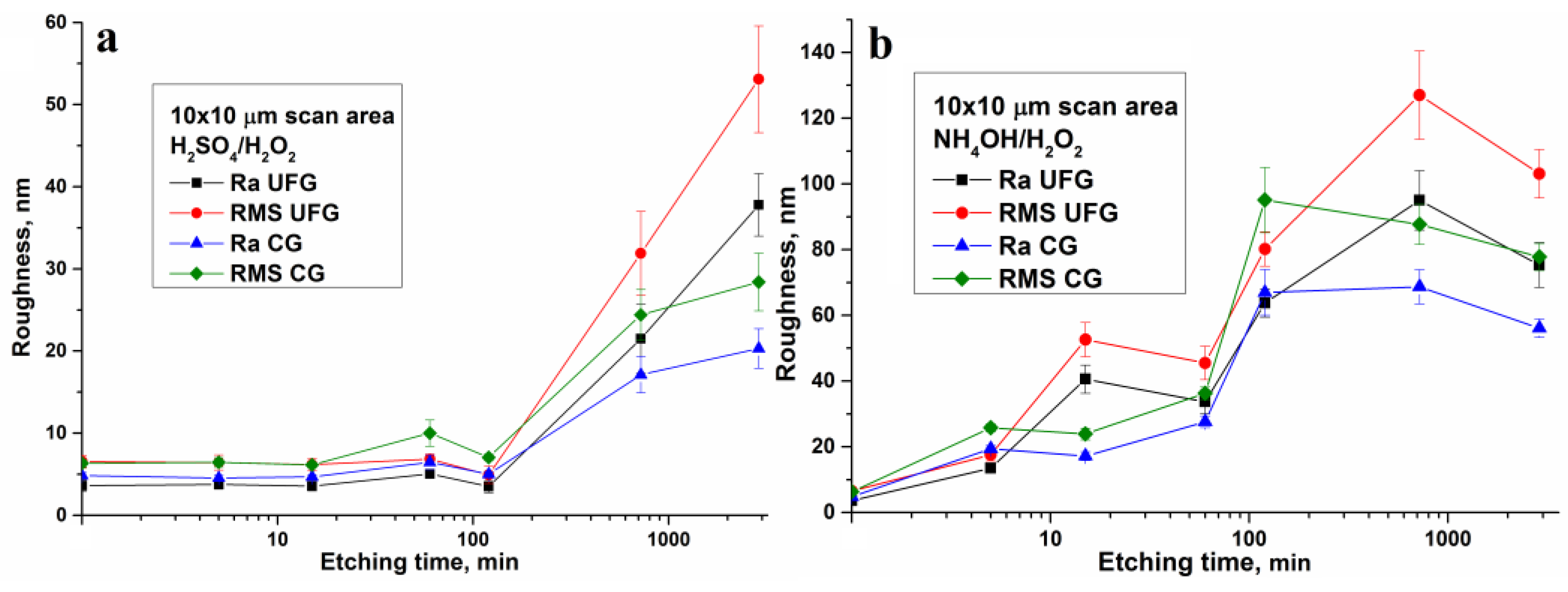 Nanomaterials 07 00015 g006