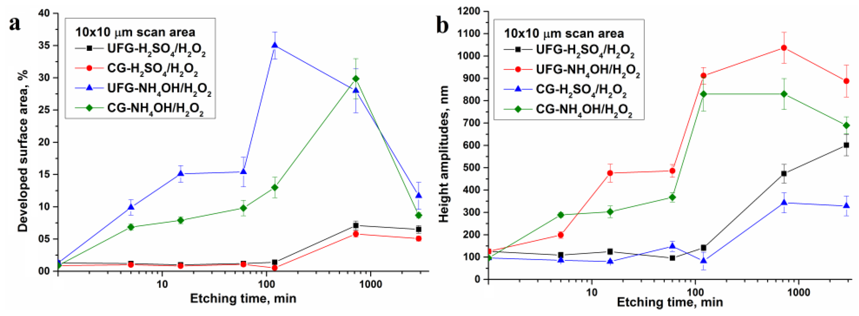 Nanomaterials 07 00015 g007