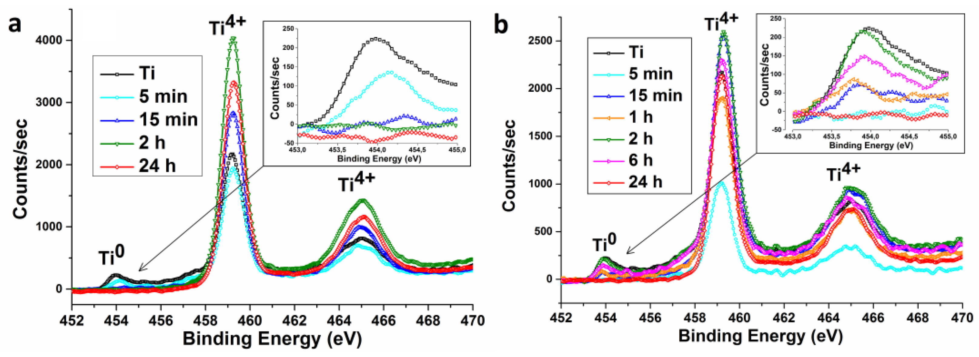 Nanomaterials 07 00015 g009