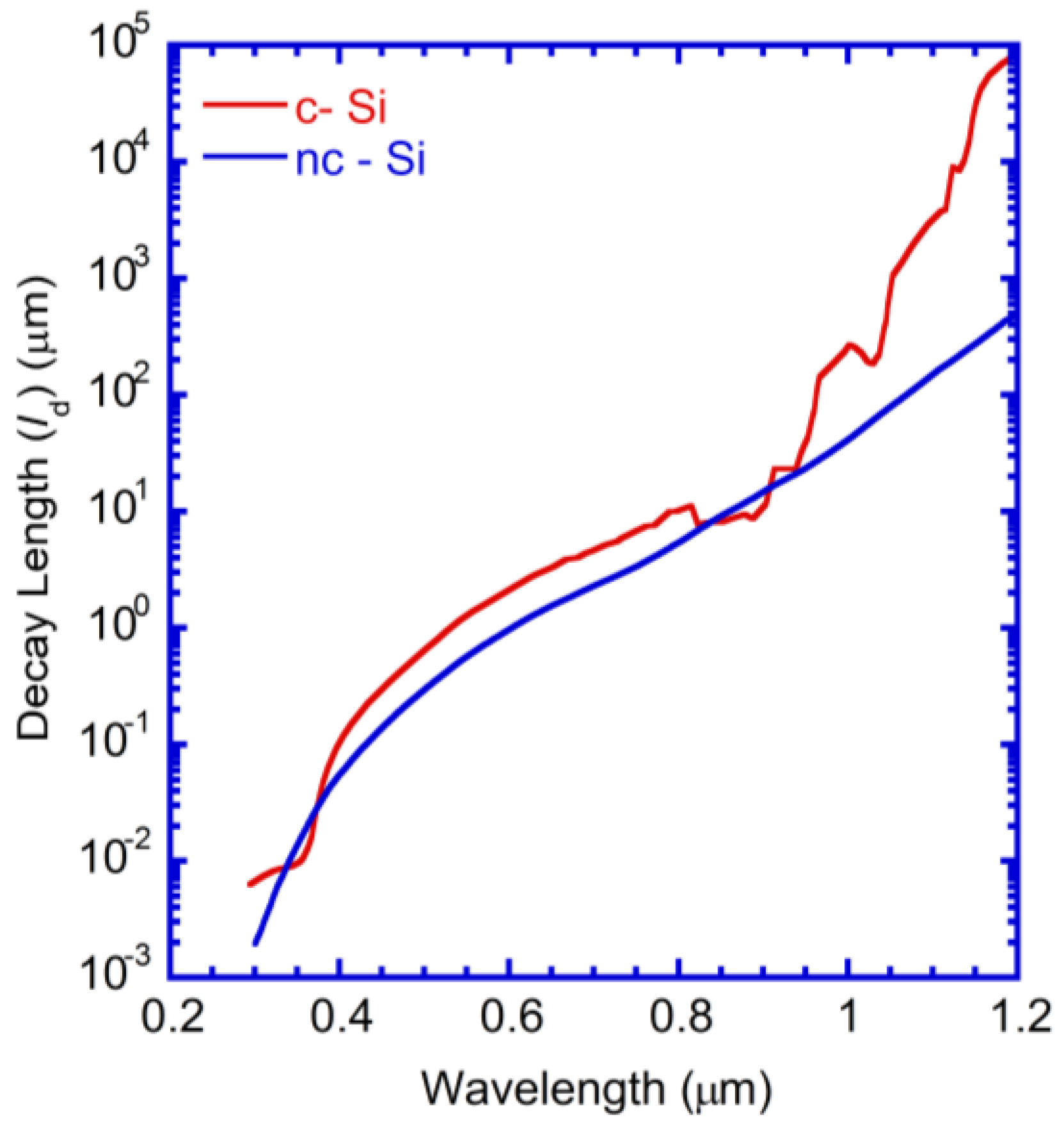 Nanomaterials 07 00017 g001