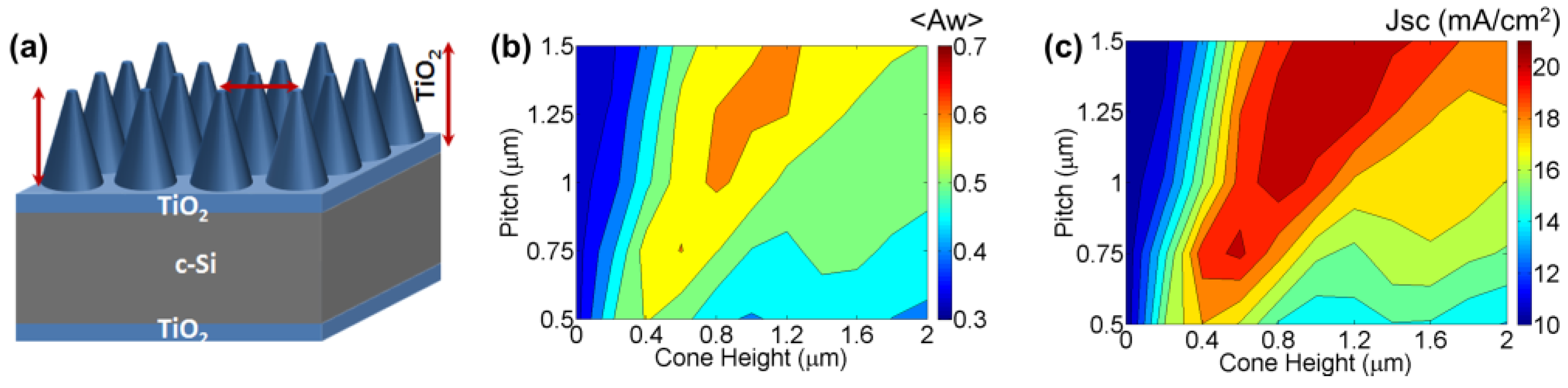Nanomaterials 07 00017 g003