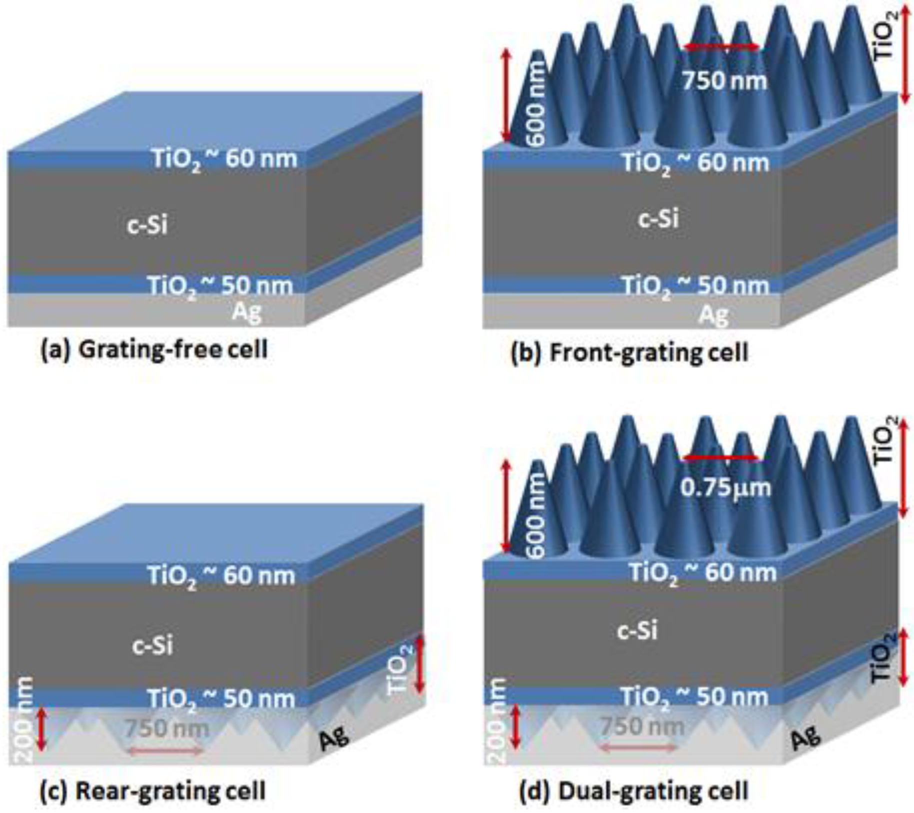 Nanomaterials 07 00017 g004