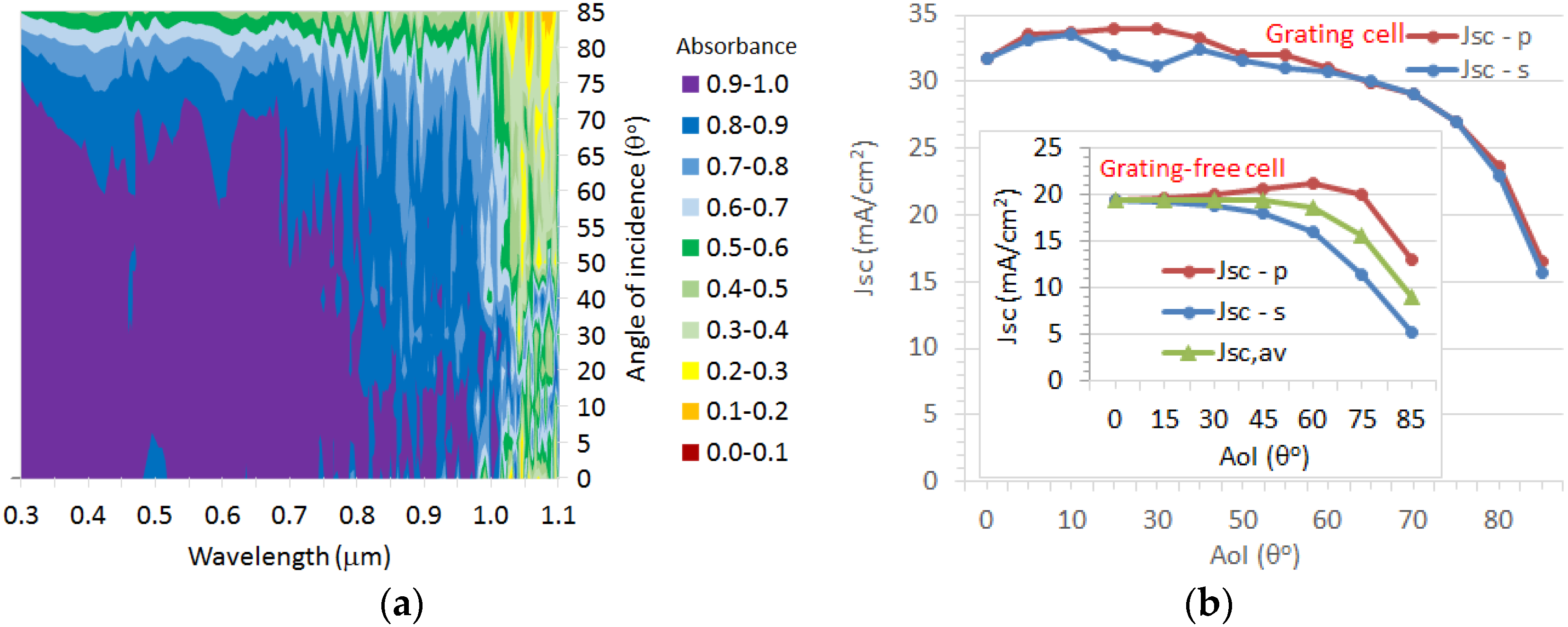 Nanomaterials 07 00017 g006