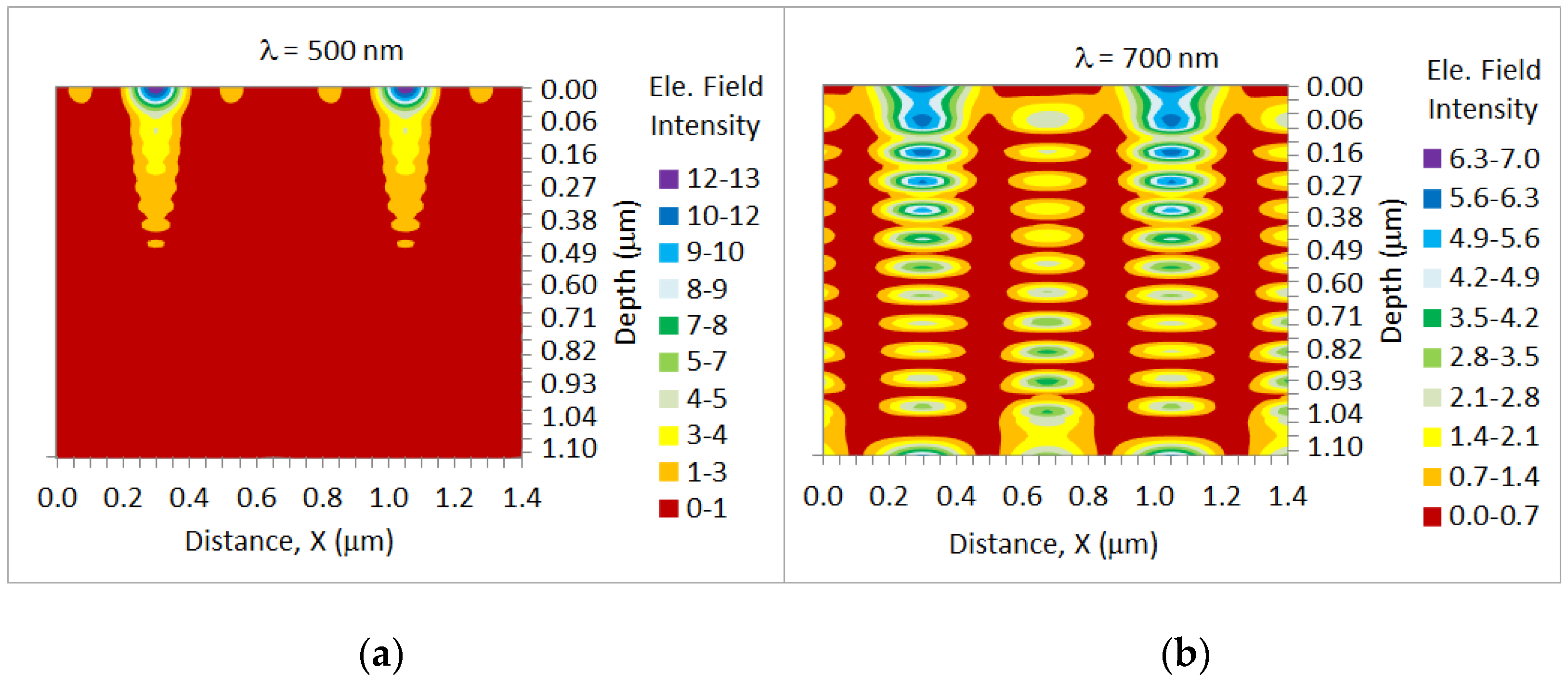 Nanomaterials 07 00017 g007