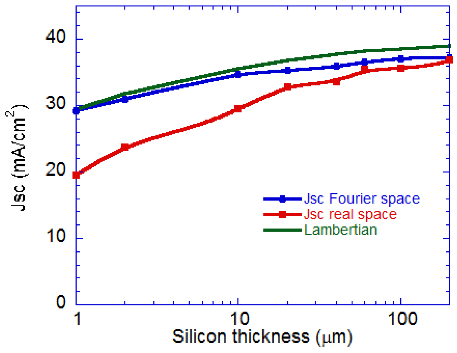 Nanomaterials 07 00017 g008